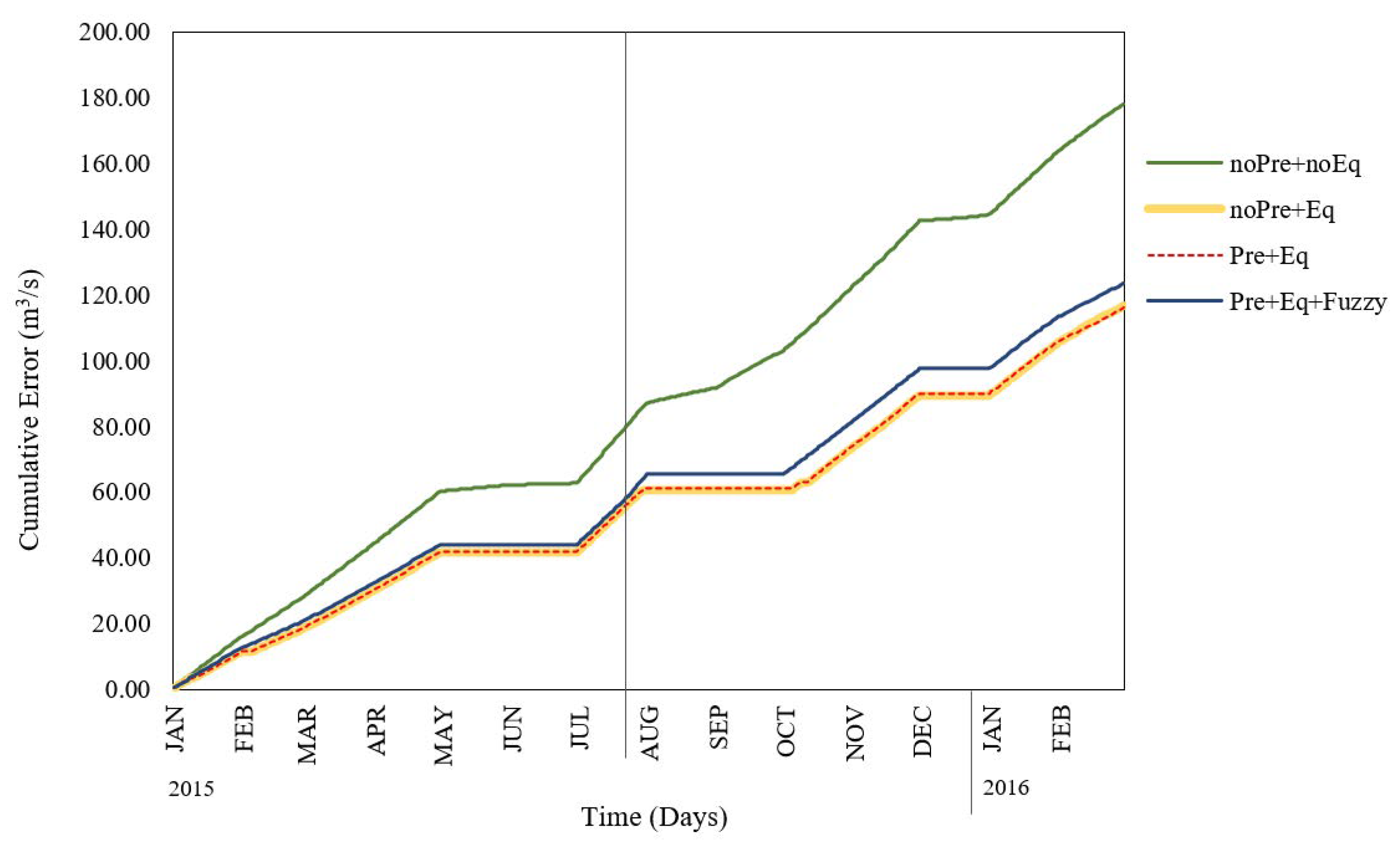 Sustainability 12 01763 g015
