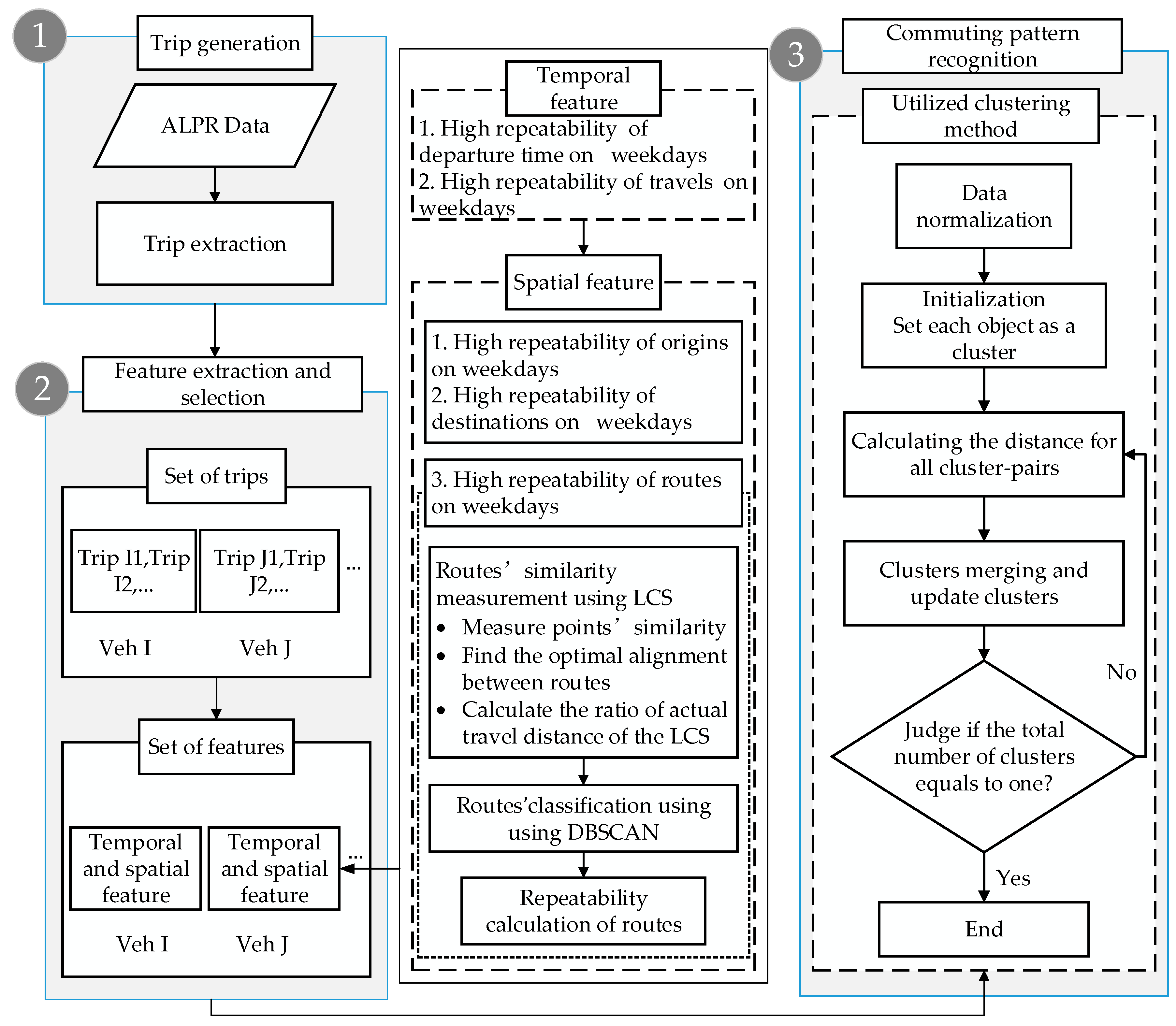 Sustainability 12 01764 g001