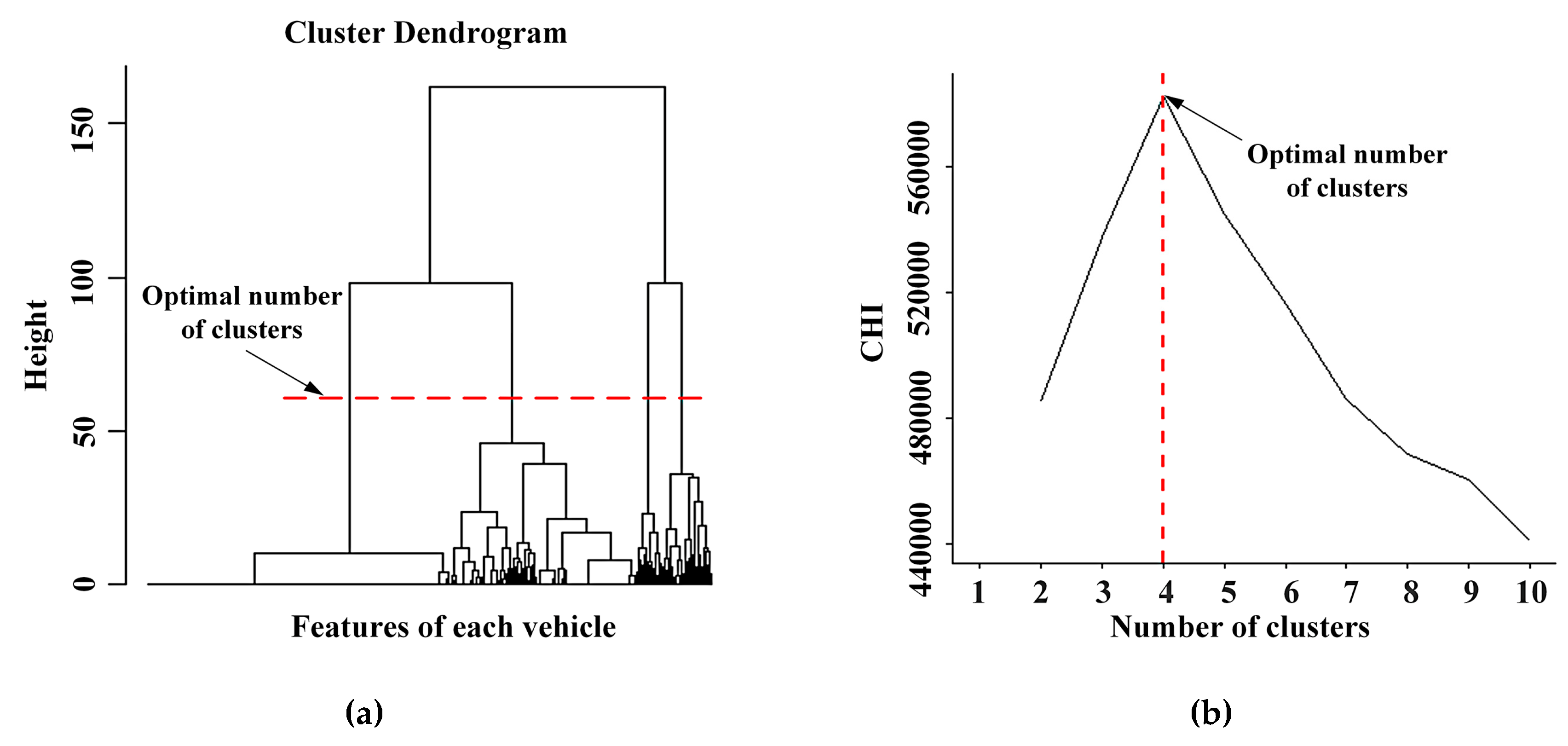 Sustainability 12 01764 g003