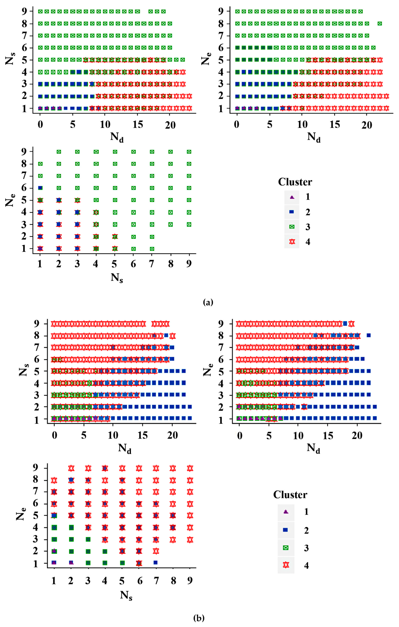 Sustainability 12 01764 g004