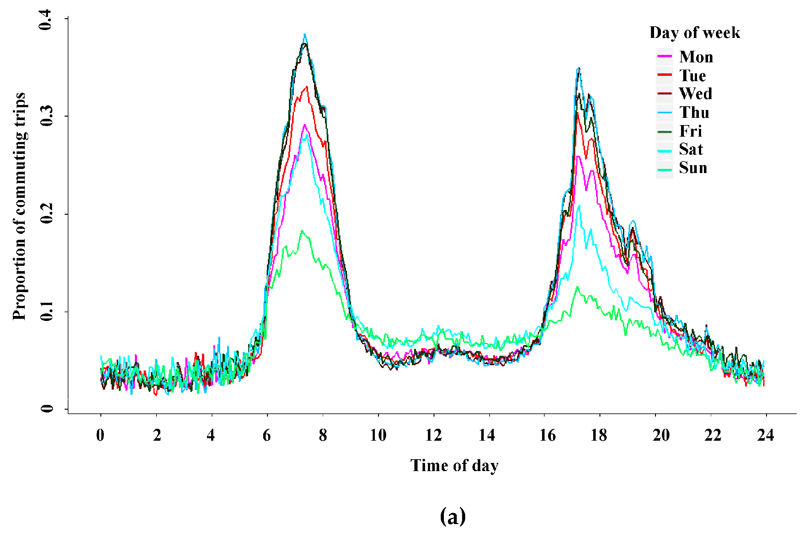 Sustainability 12 01764 g005a