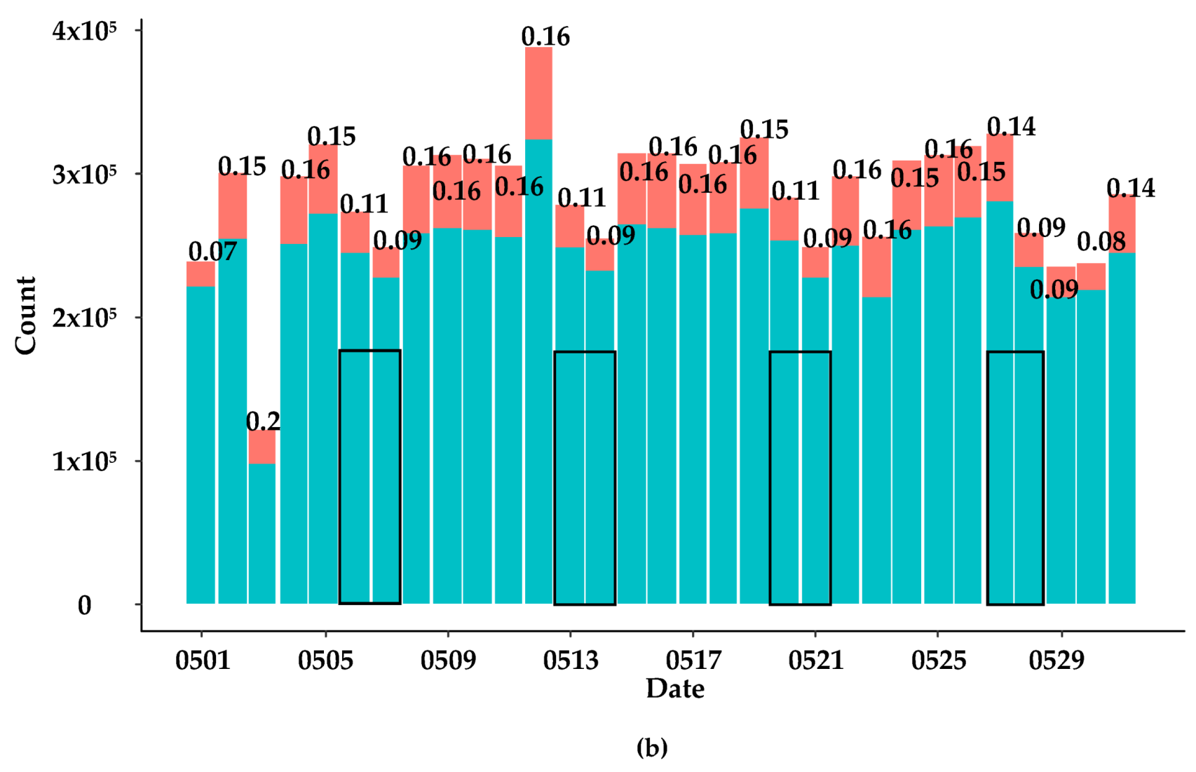 Sustainability 12 01764 g005b