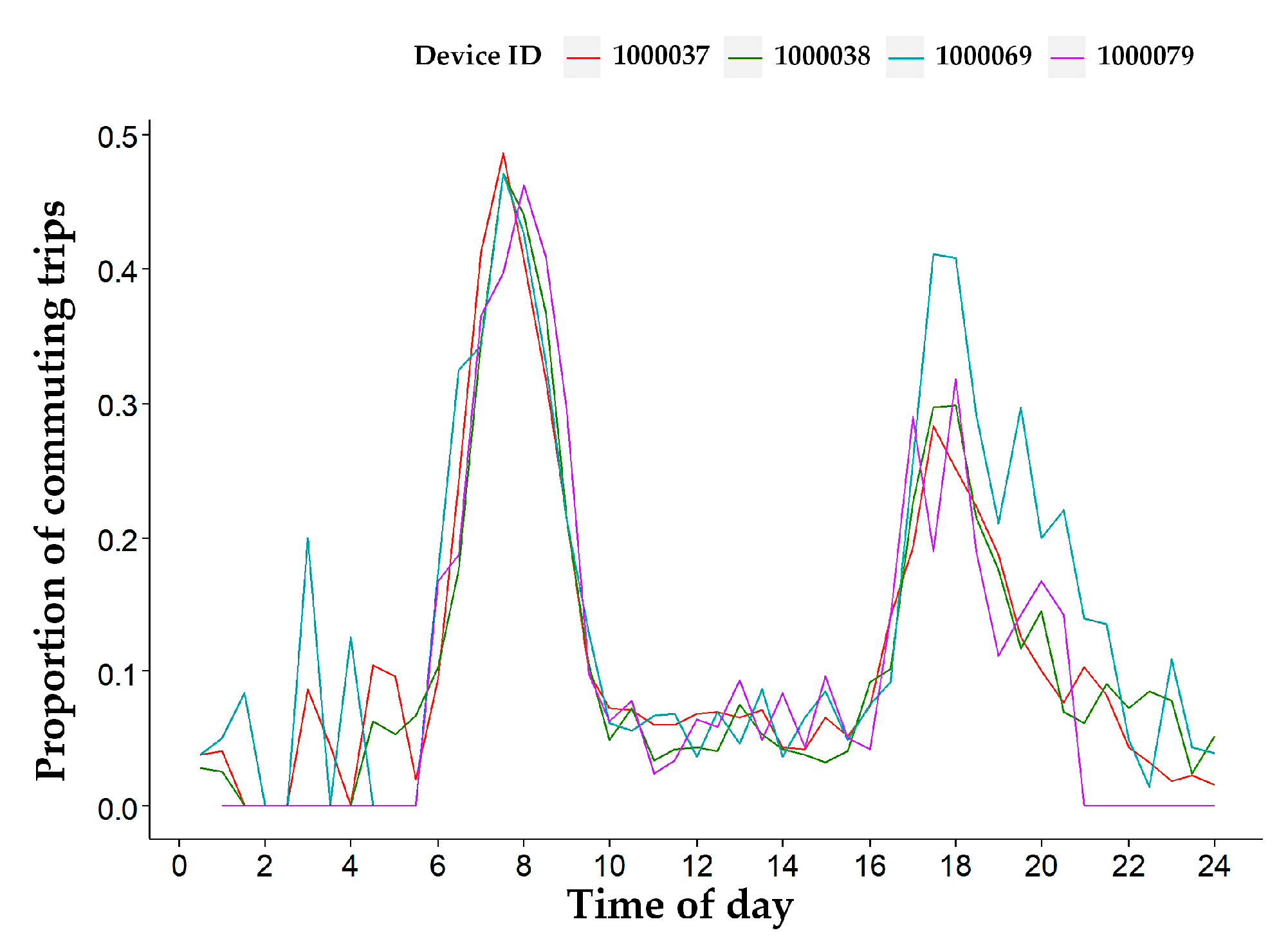 Sustainability 12 01764 g006