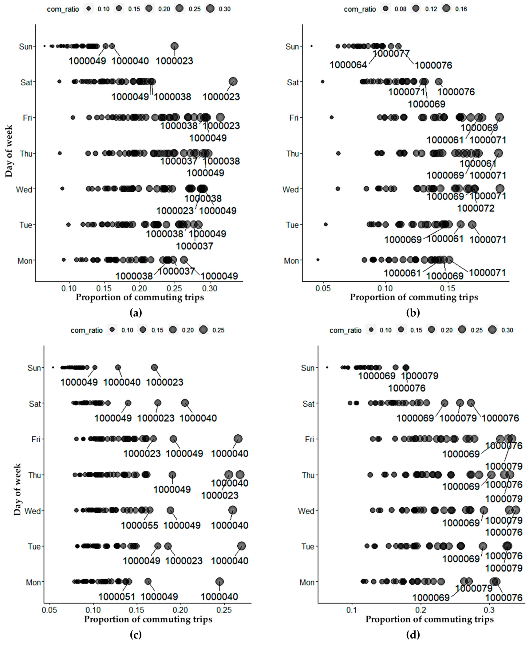Sustainability 12 01764 g008