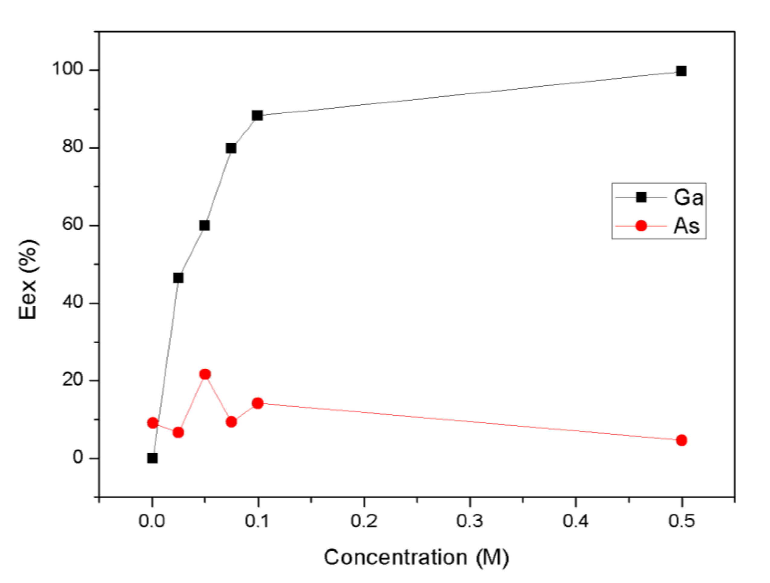 Sustainability 12 01765 g003