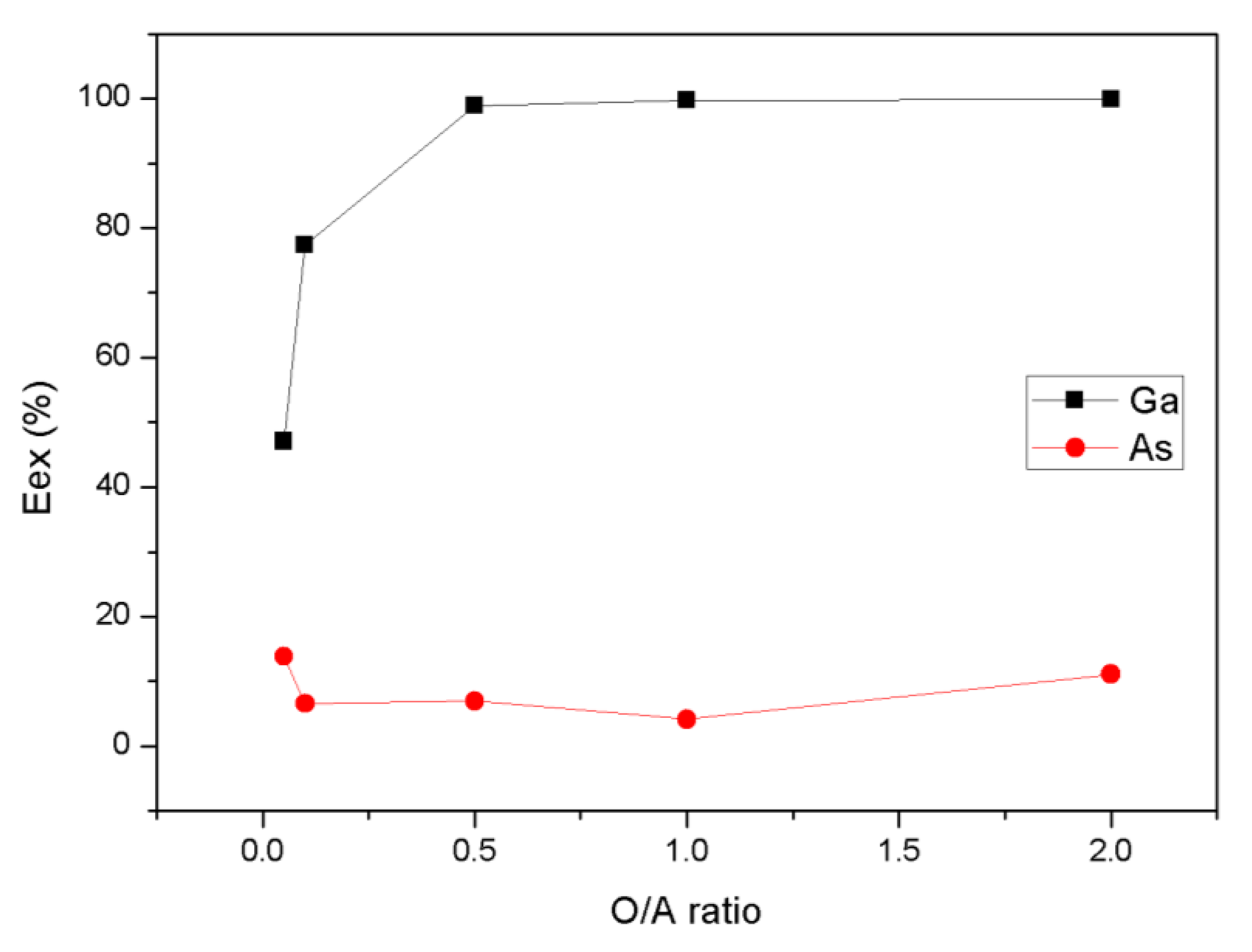 Sustainability 12 01765 g004