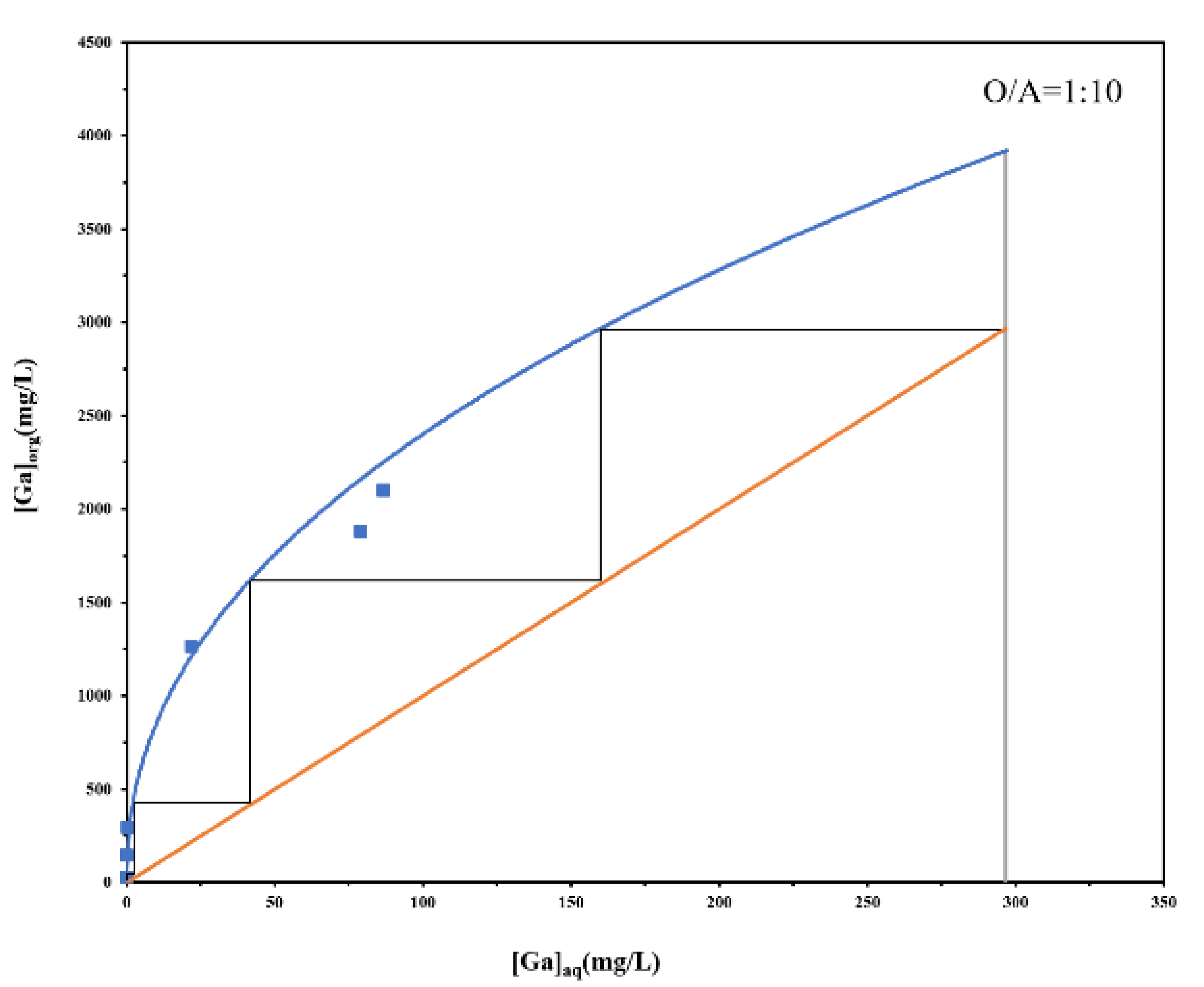 Sustainability 12 01765 g005