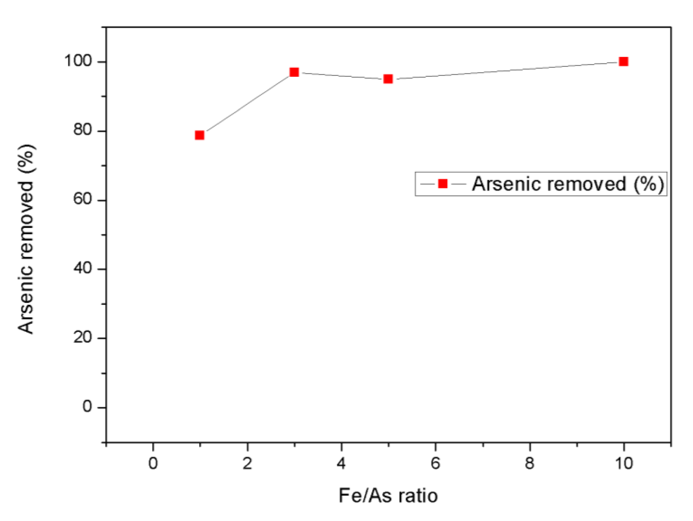 Sustainability 12 01765 g006