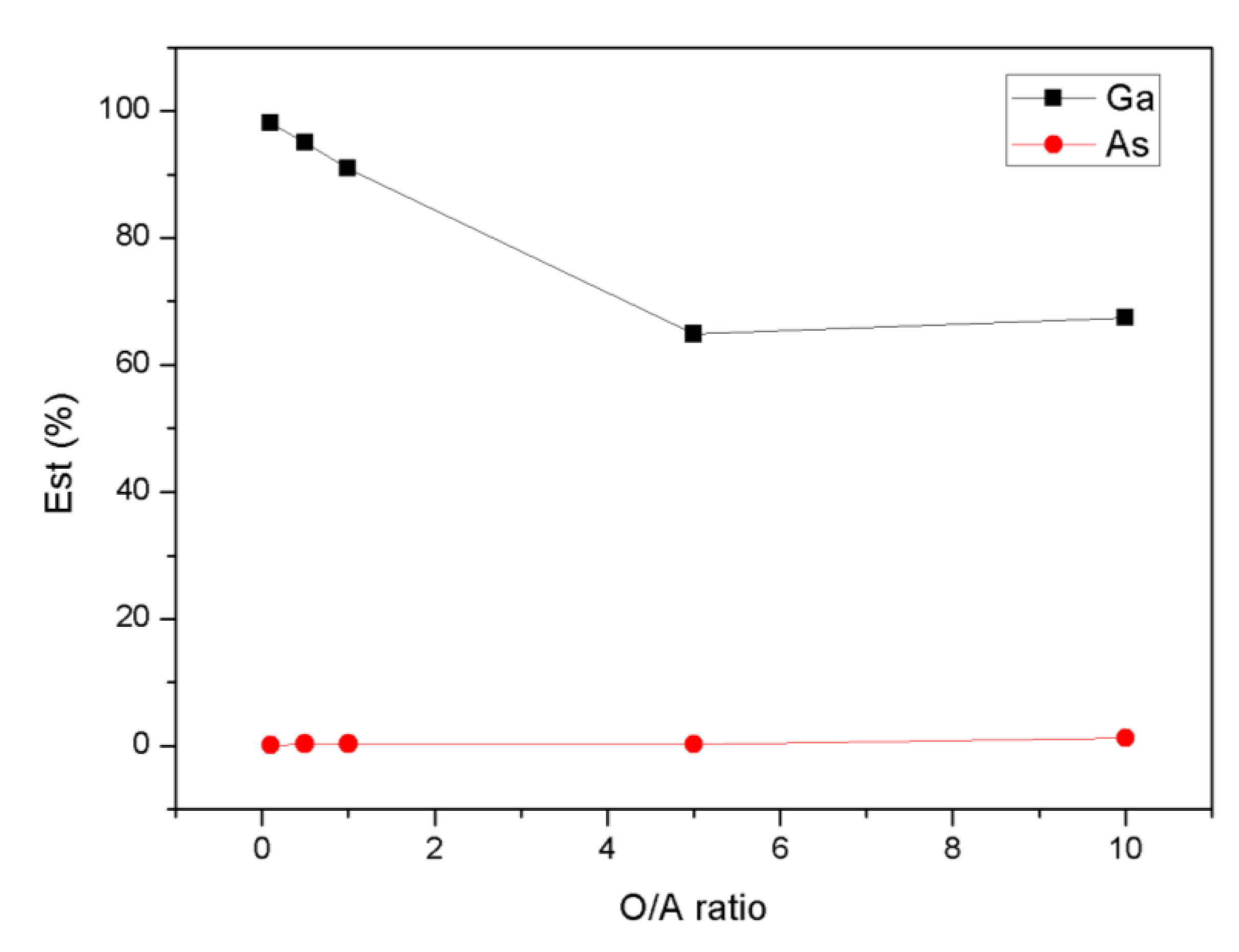 Sustainability 12 01765 g008