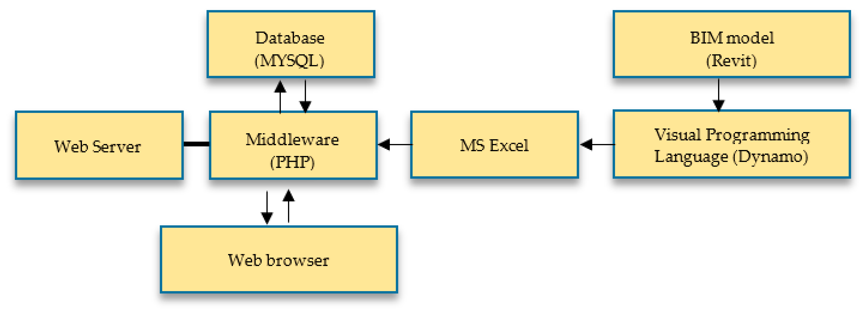 Sustainability 12 01766 g002