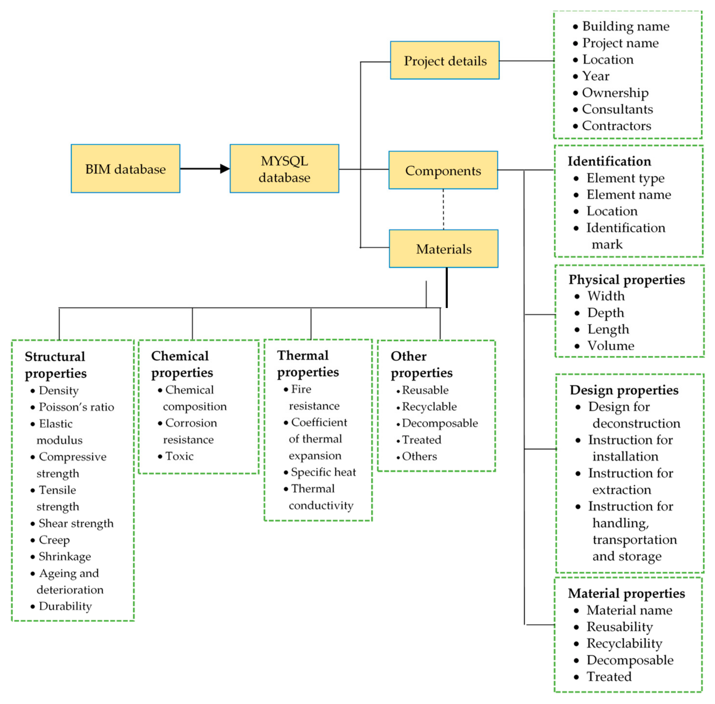 Sustainability 12 01766 g003