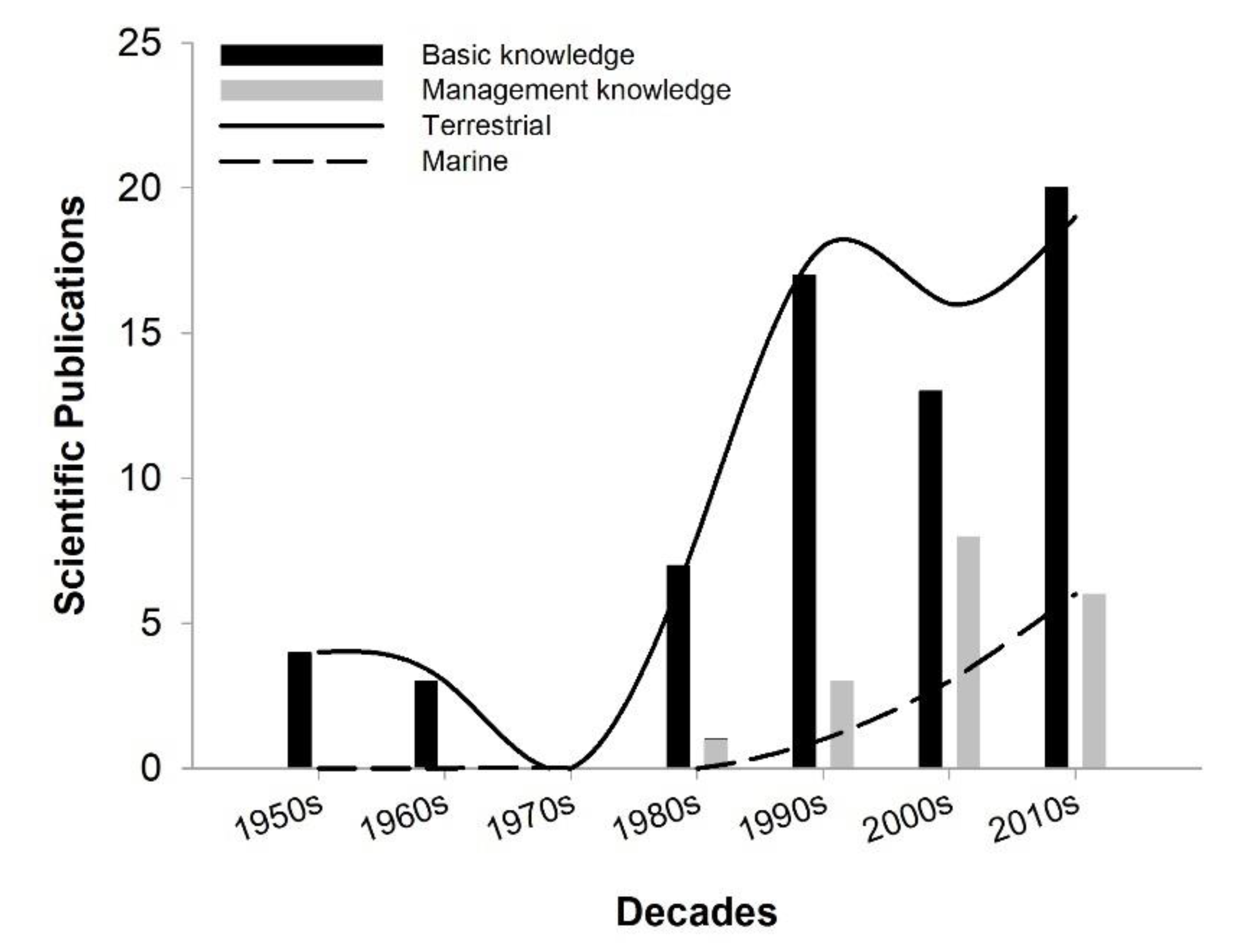Sustainability 12 01767 g001 Sustainability 12 01767 g001