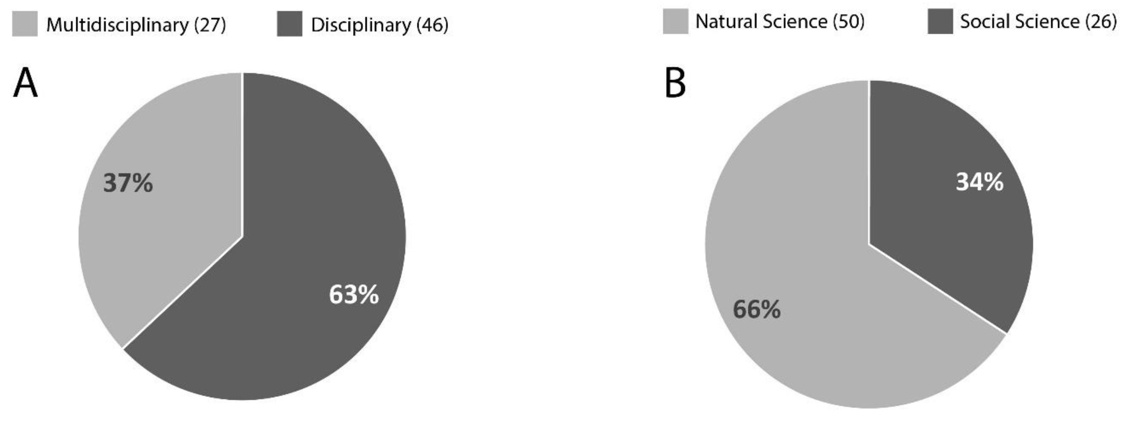 Sustainability 12 01767 g003 Sustainability 12 01767 g003