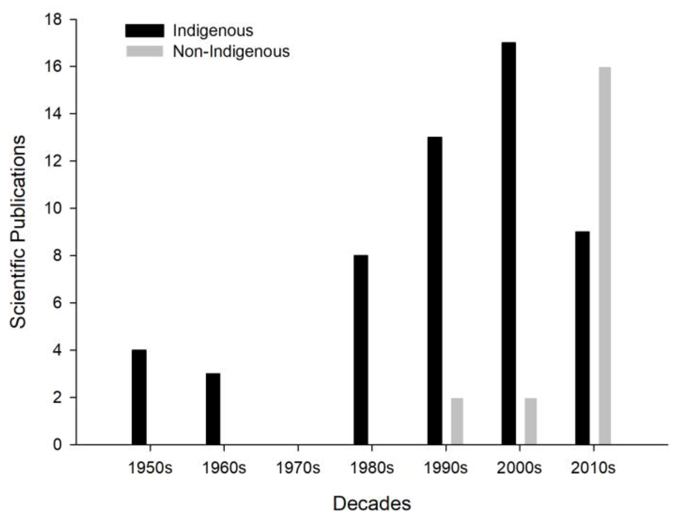 Sustainability 12 01767 g005 Sustainability 12 01767 g005