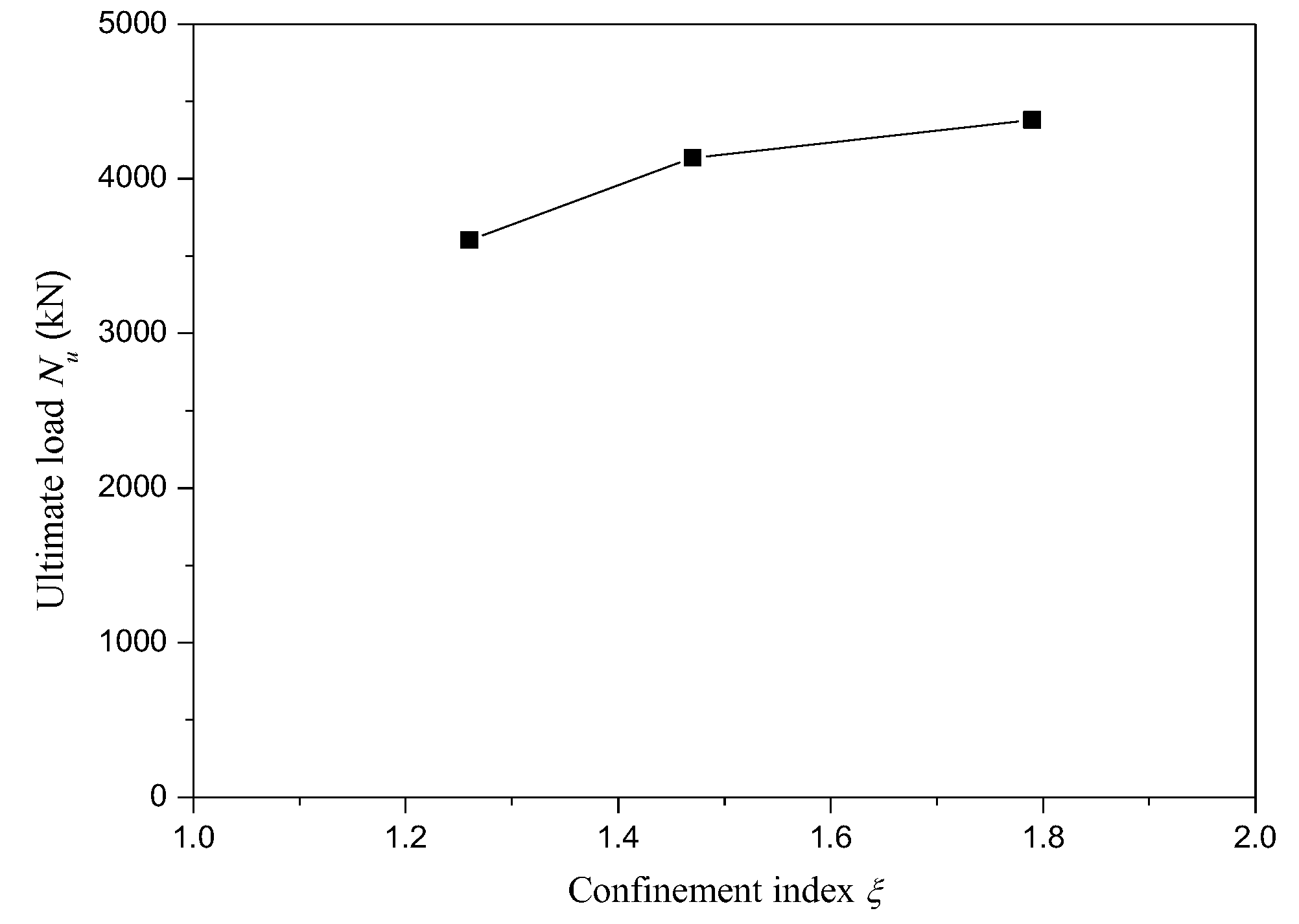 Sustainability 12 01768 g007