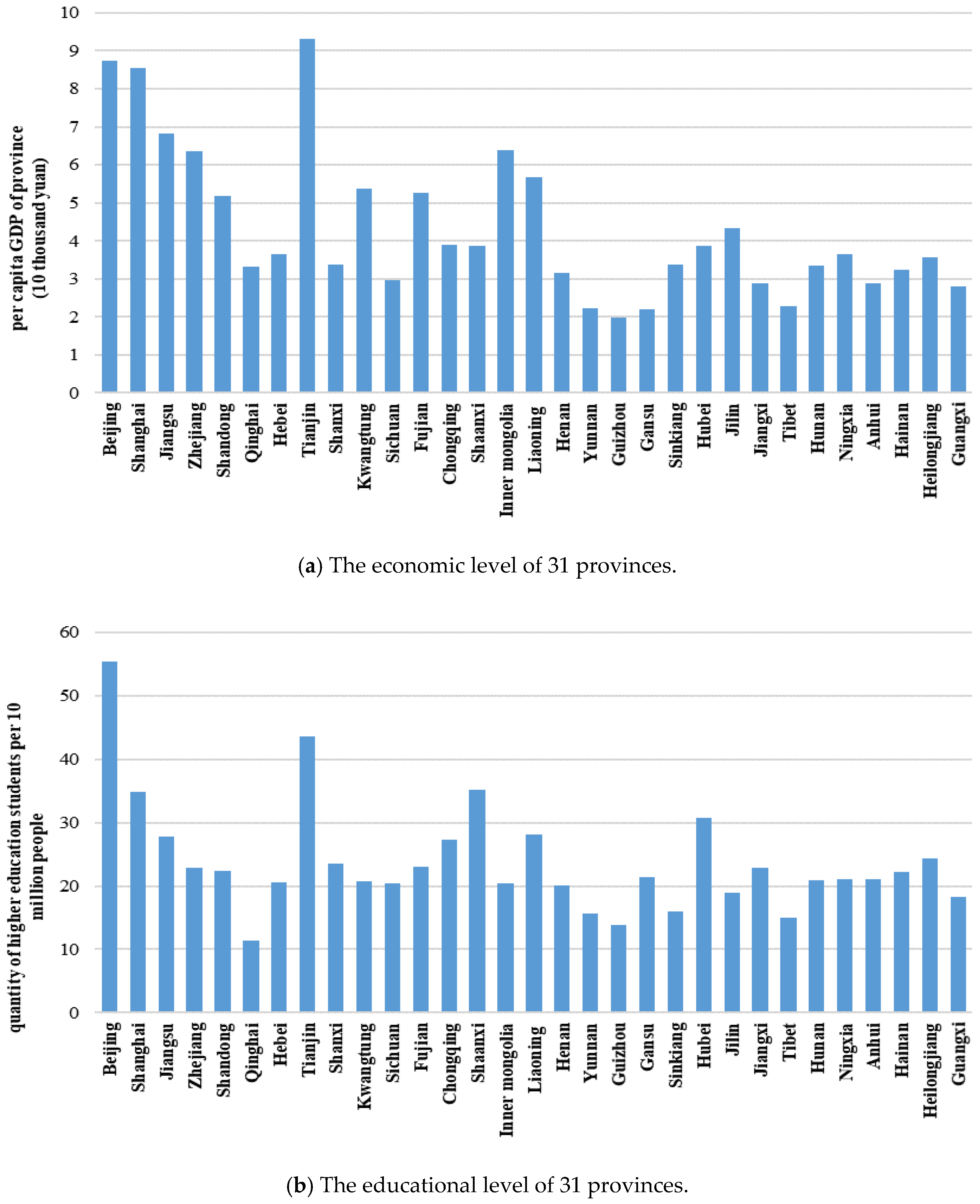 Sustainability 12 01772 g002a