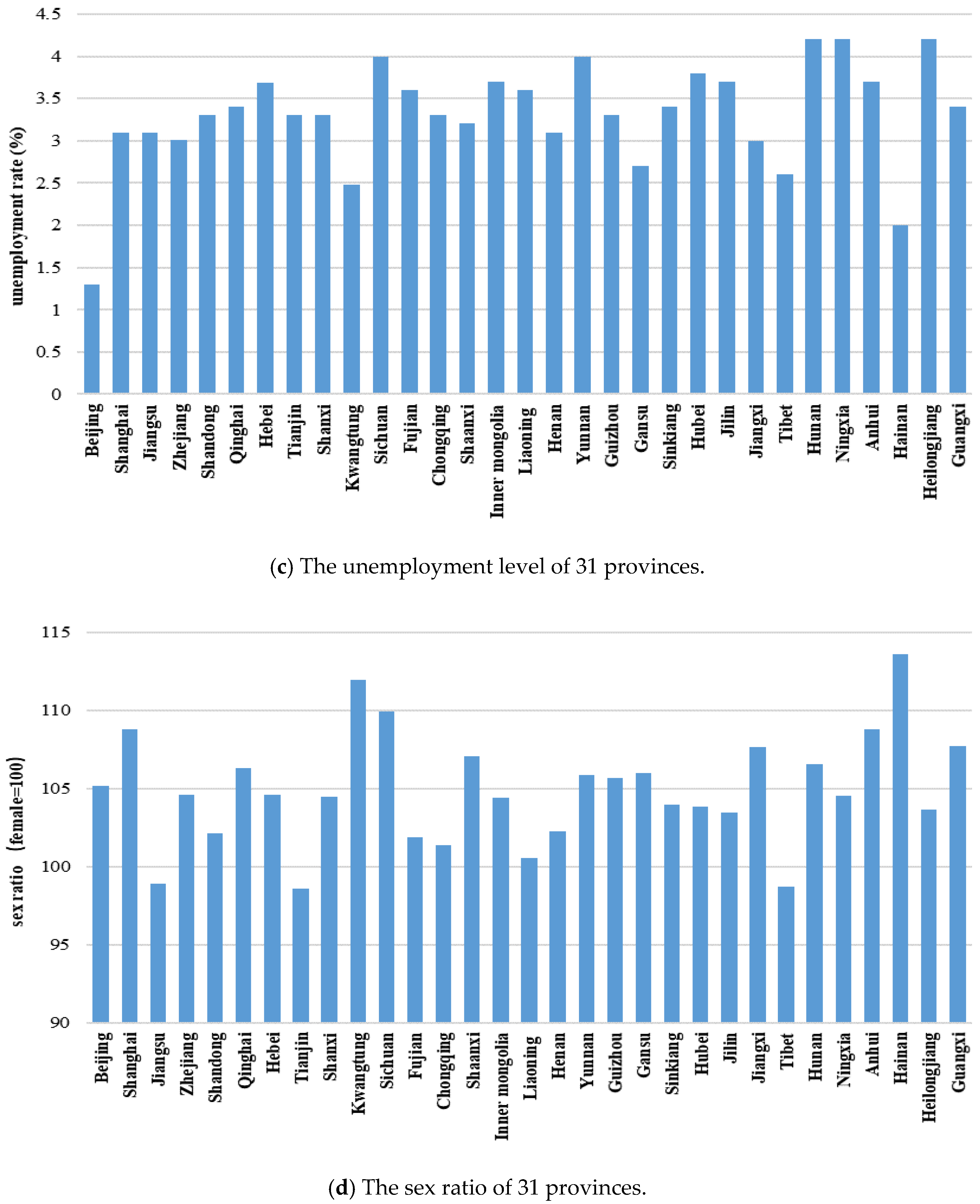 Sustainability 12 01772 g002b