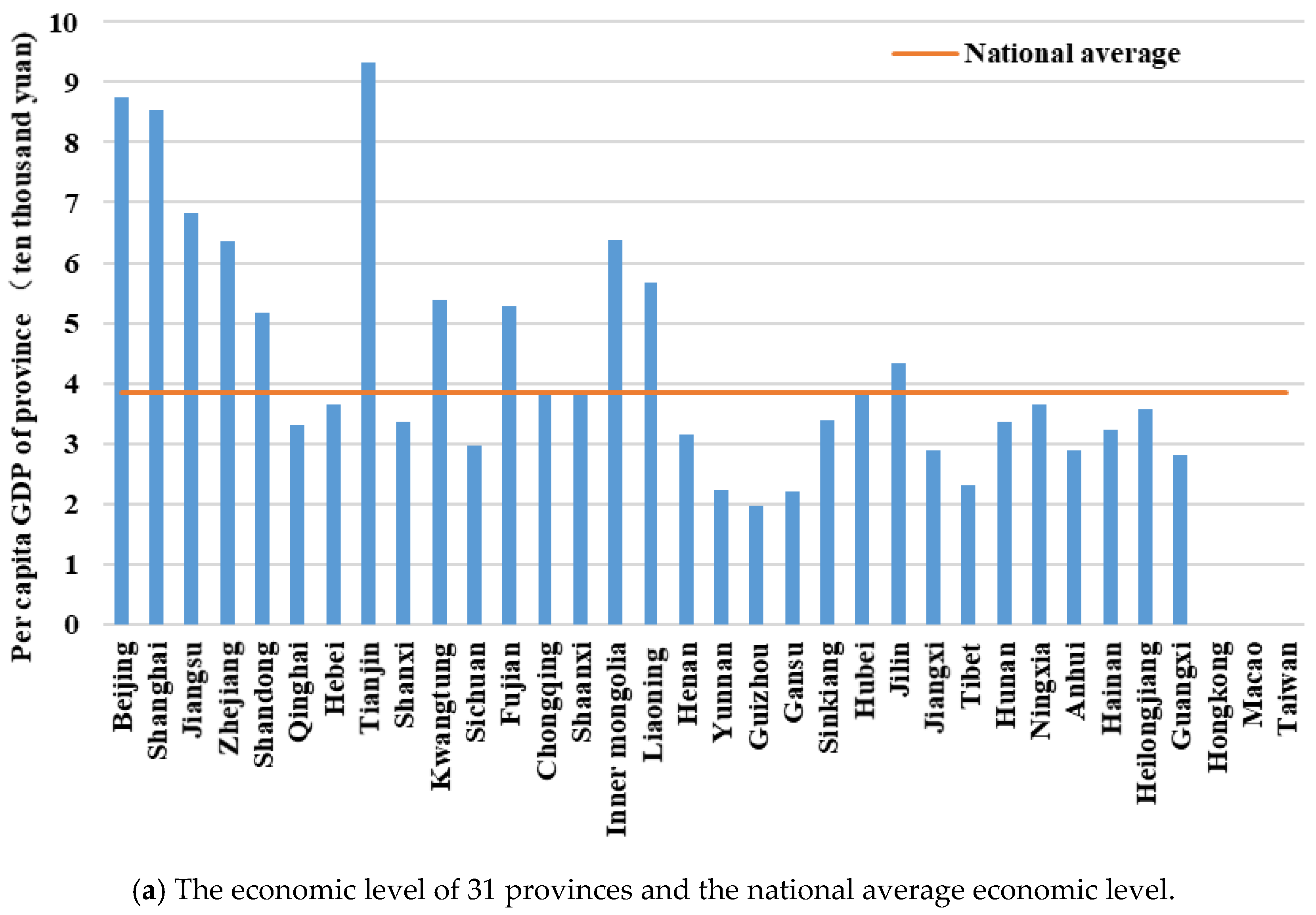 Sustainability 12 01772 g003a