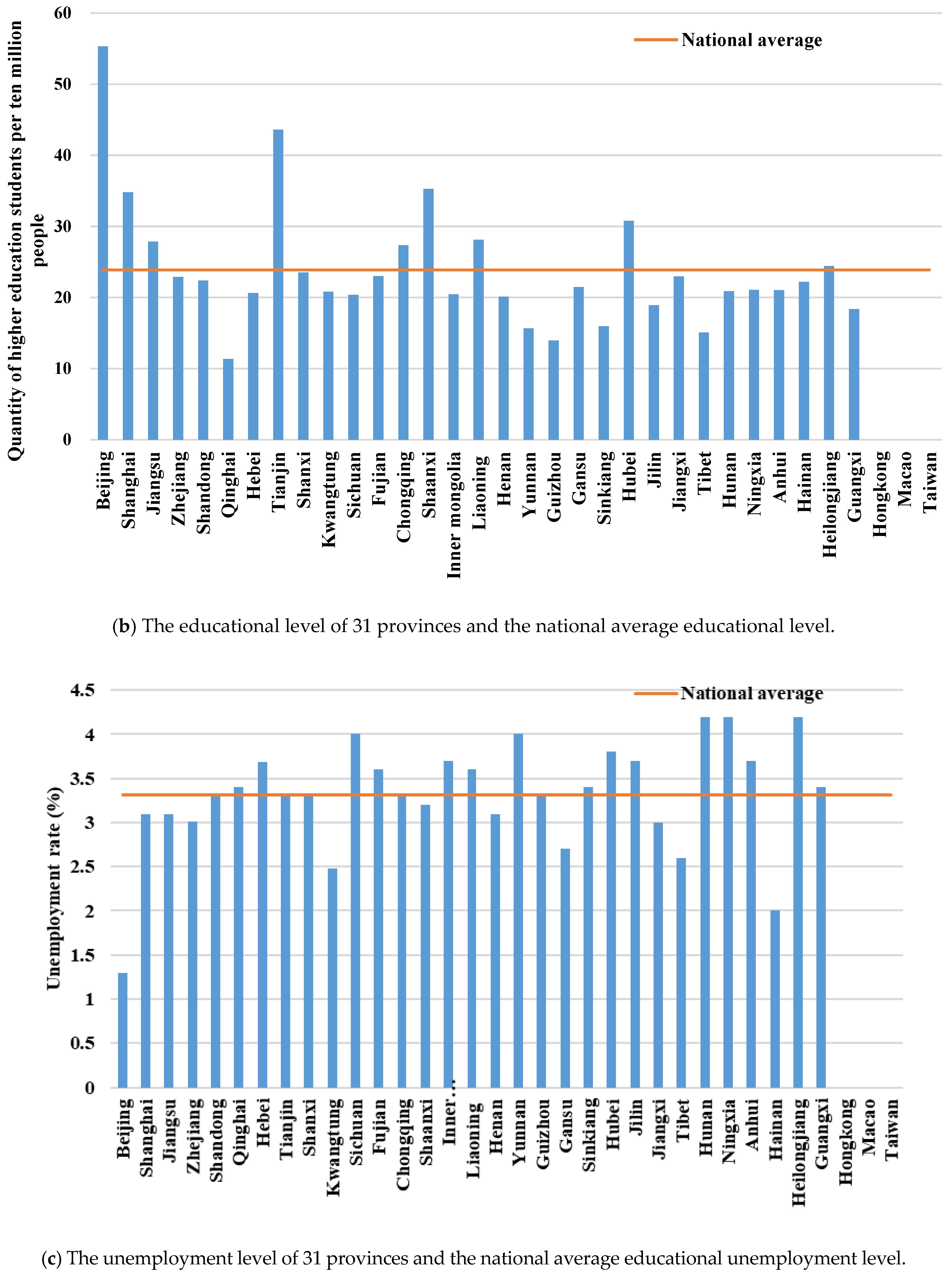 Sustainability 12 01772 g003b