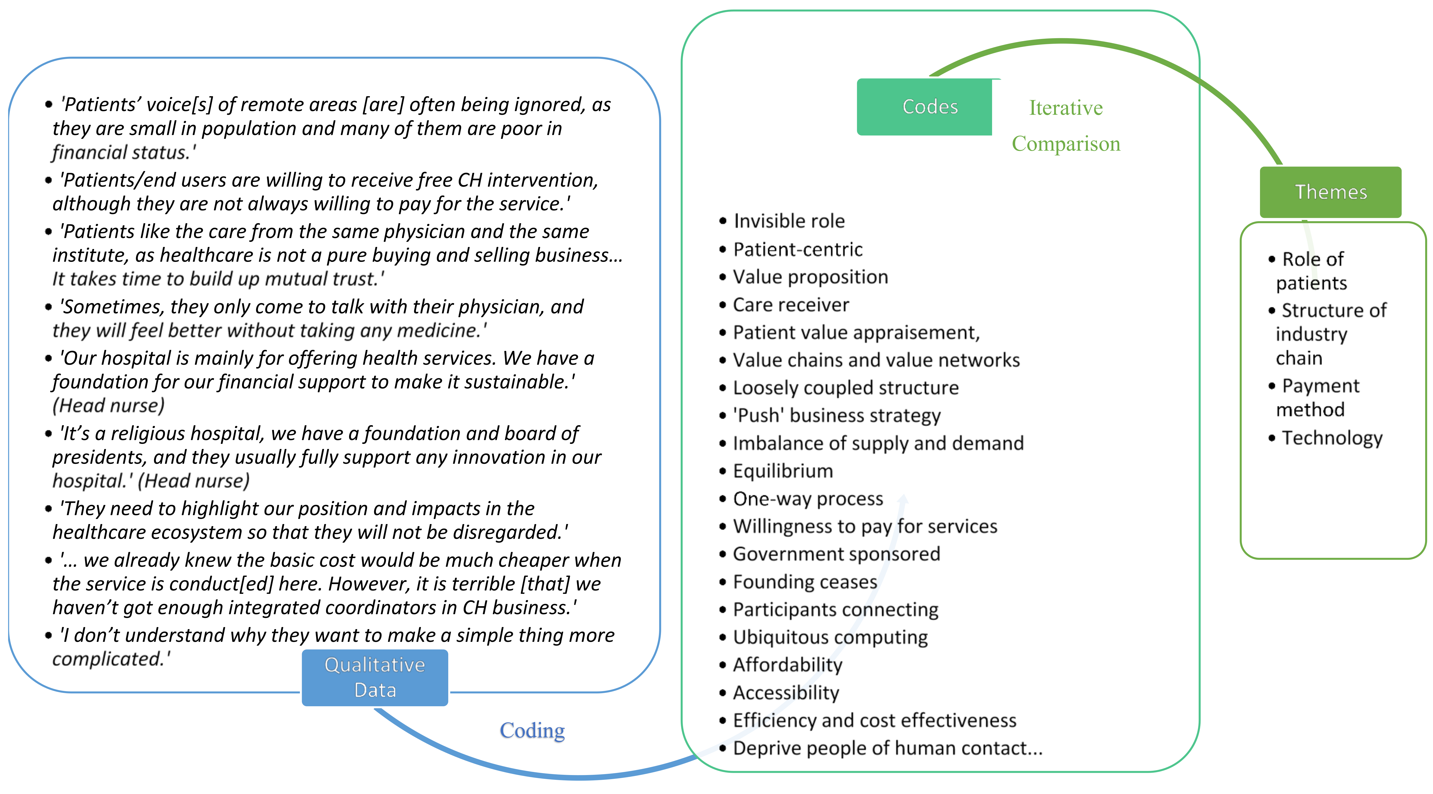 Sustainability Free Full Text Fad Or Trend Rethinking The Sustainability Of Connected Health Html