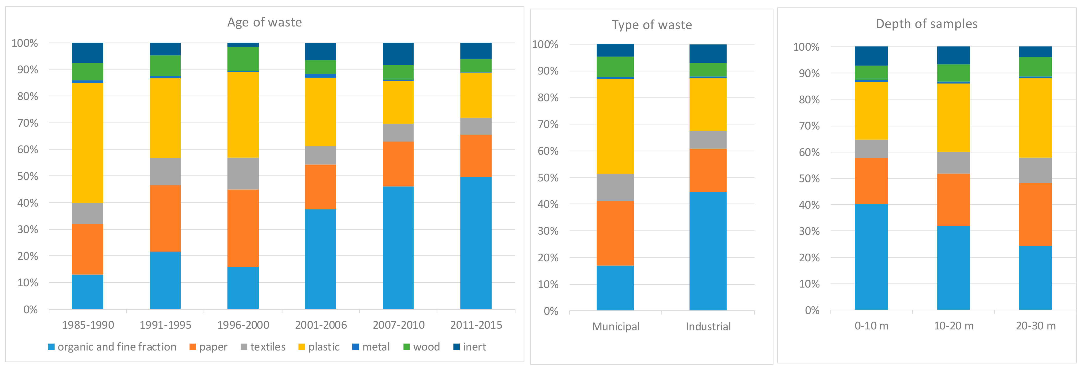 Sustainability 12 01780 g002