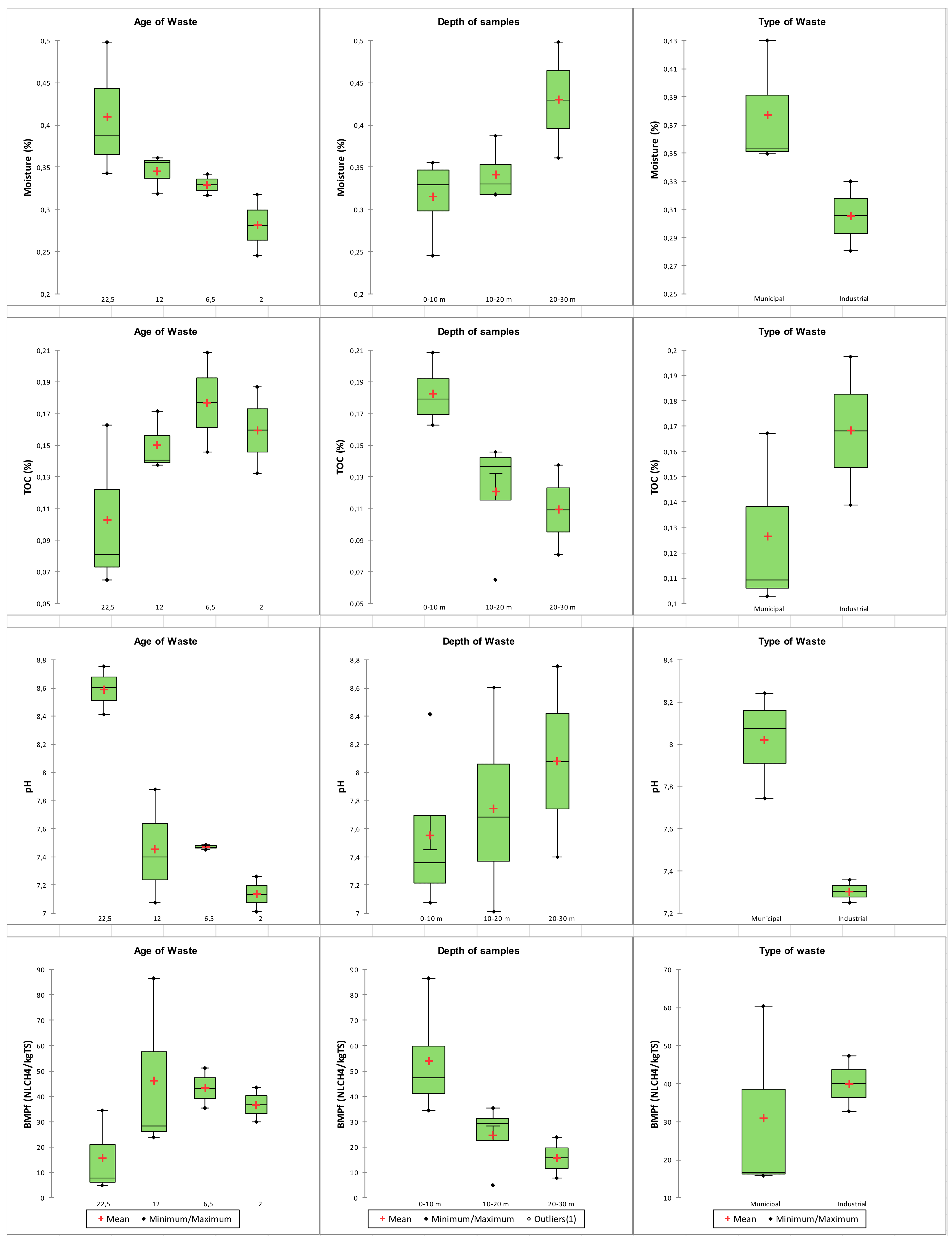 Sustainability 12 01780 g005