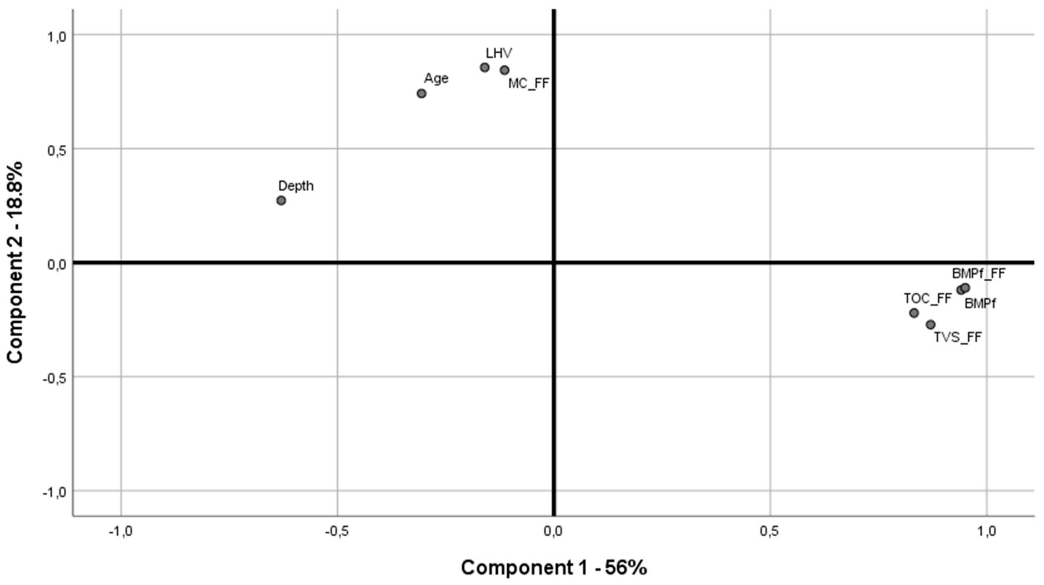 Sustainability 12 01780 g007