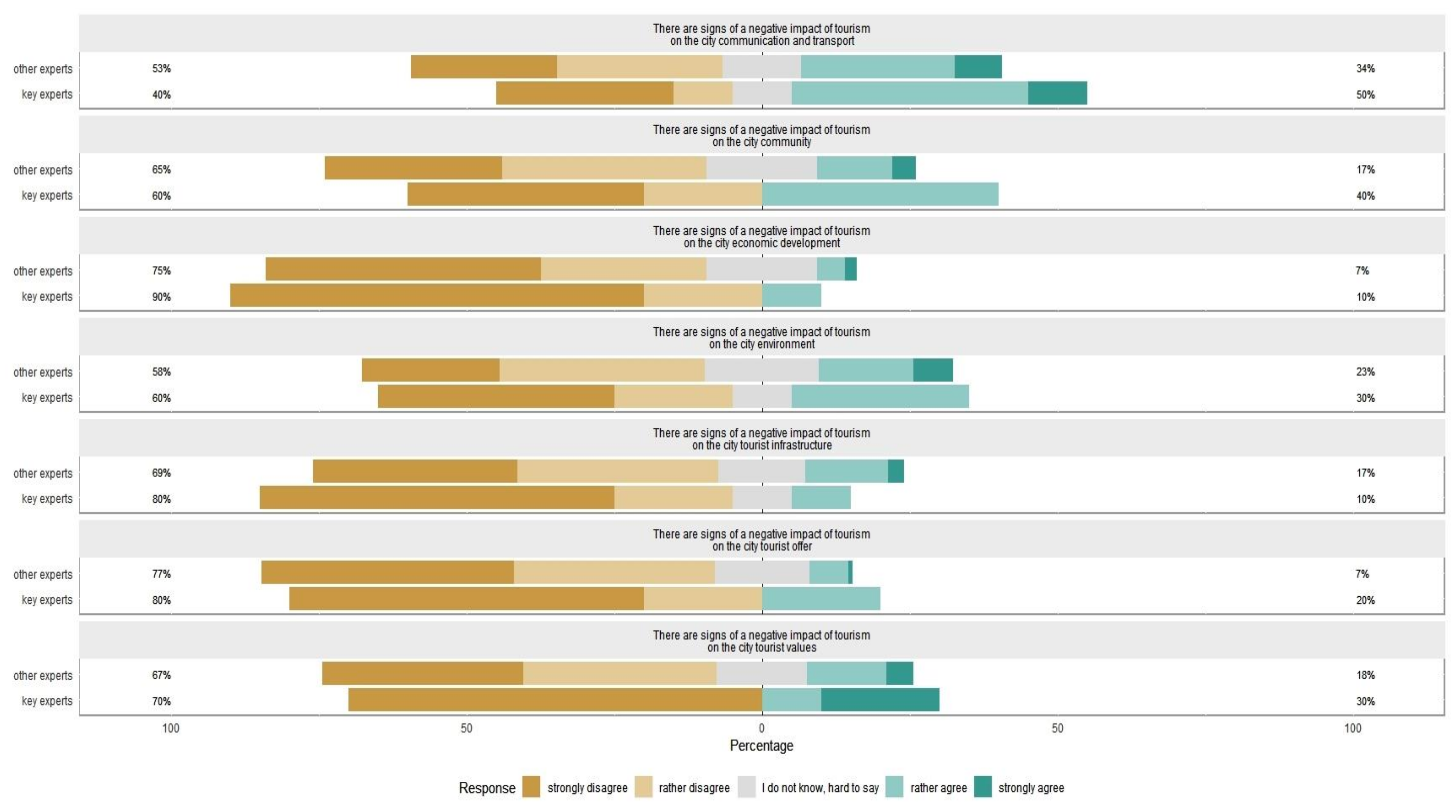 Sustainability 12 01783 g002