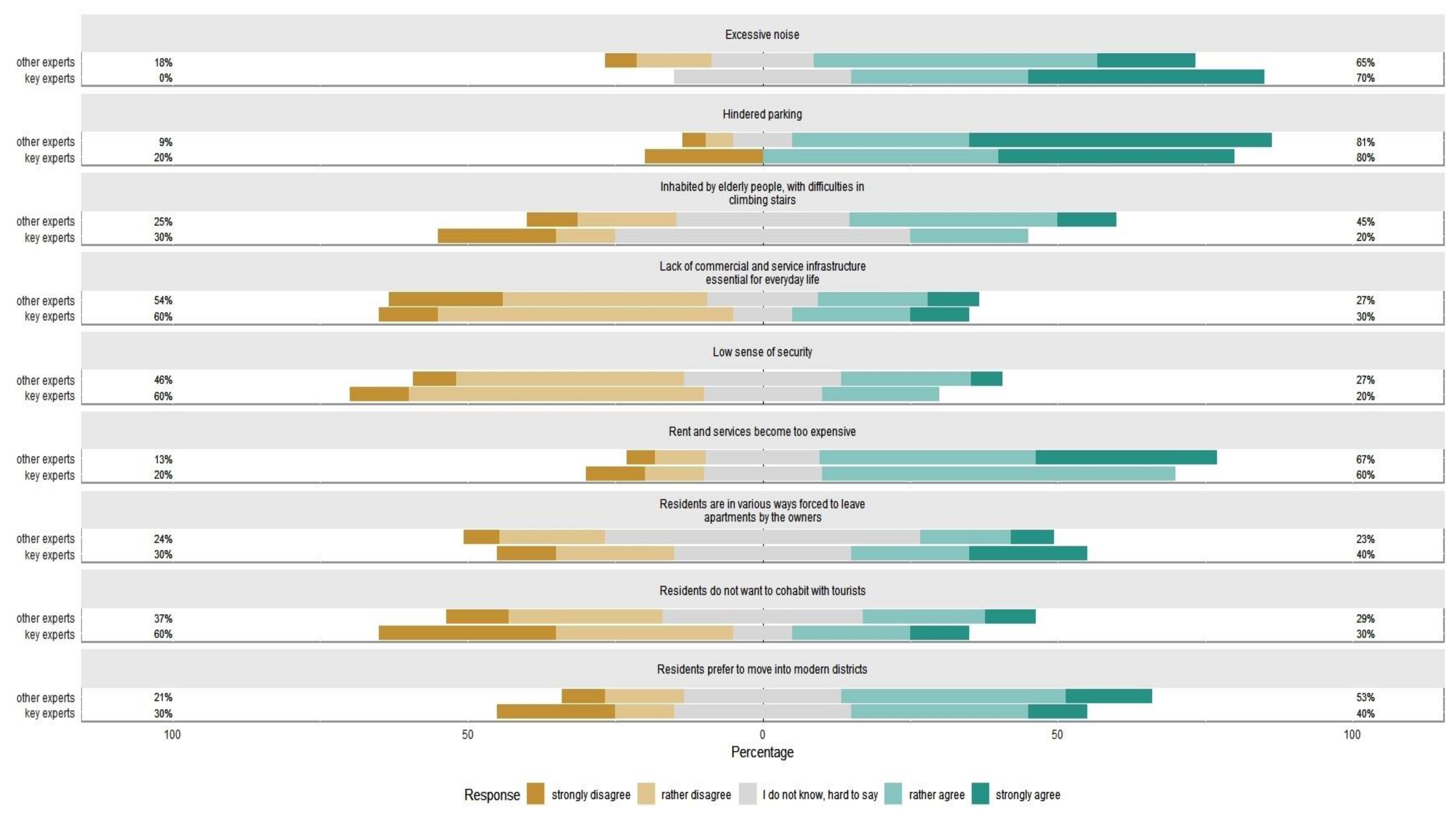 Sustainability 12 01783 g004