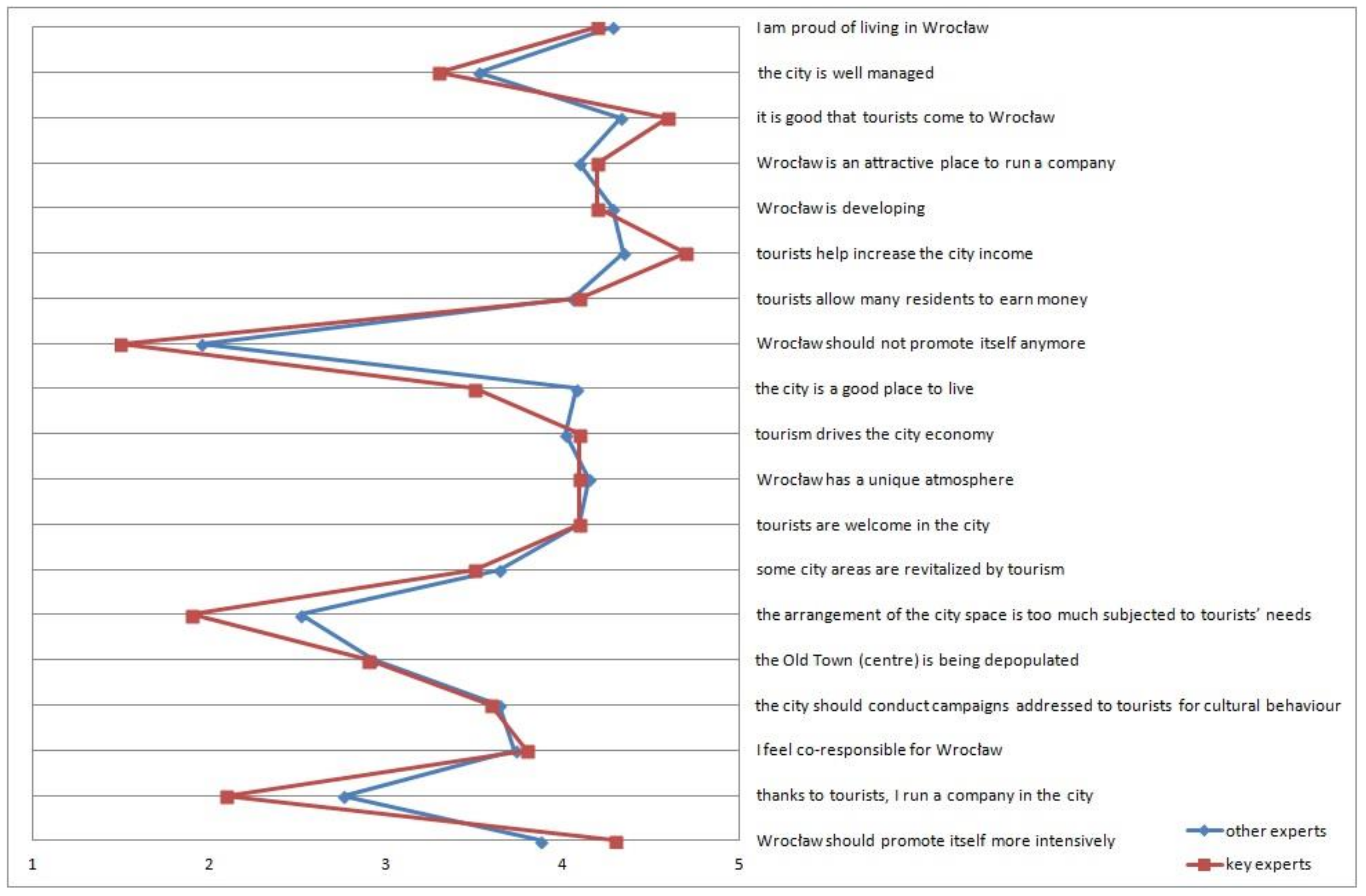 Sustainability 12 01783 g005