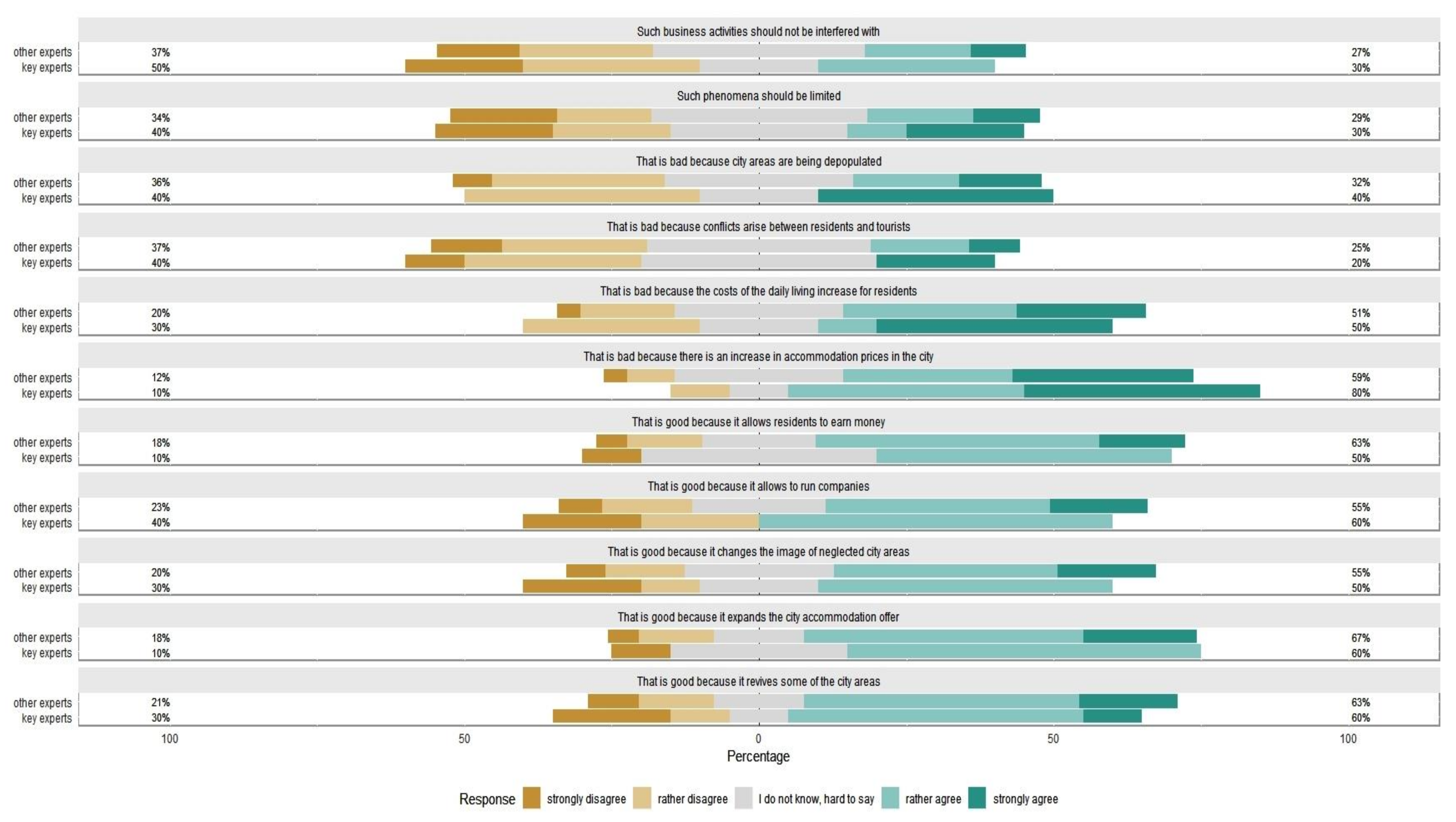 Sustainability 12 01783 g006