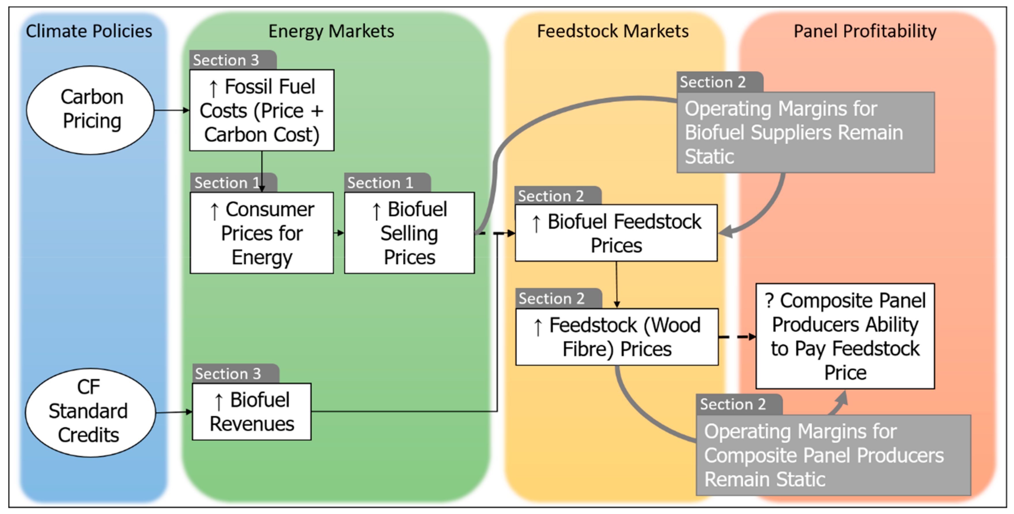 Sustainability 12 01787 g002