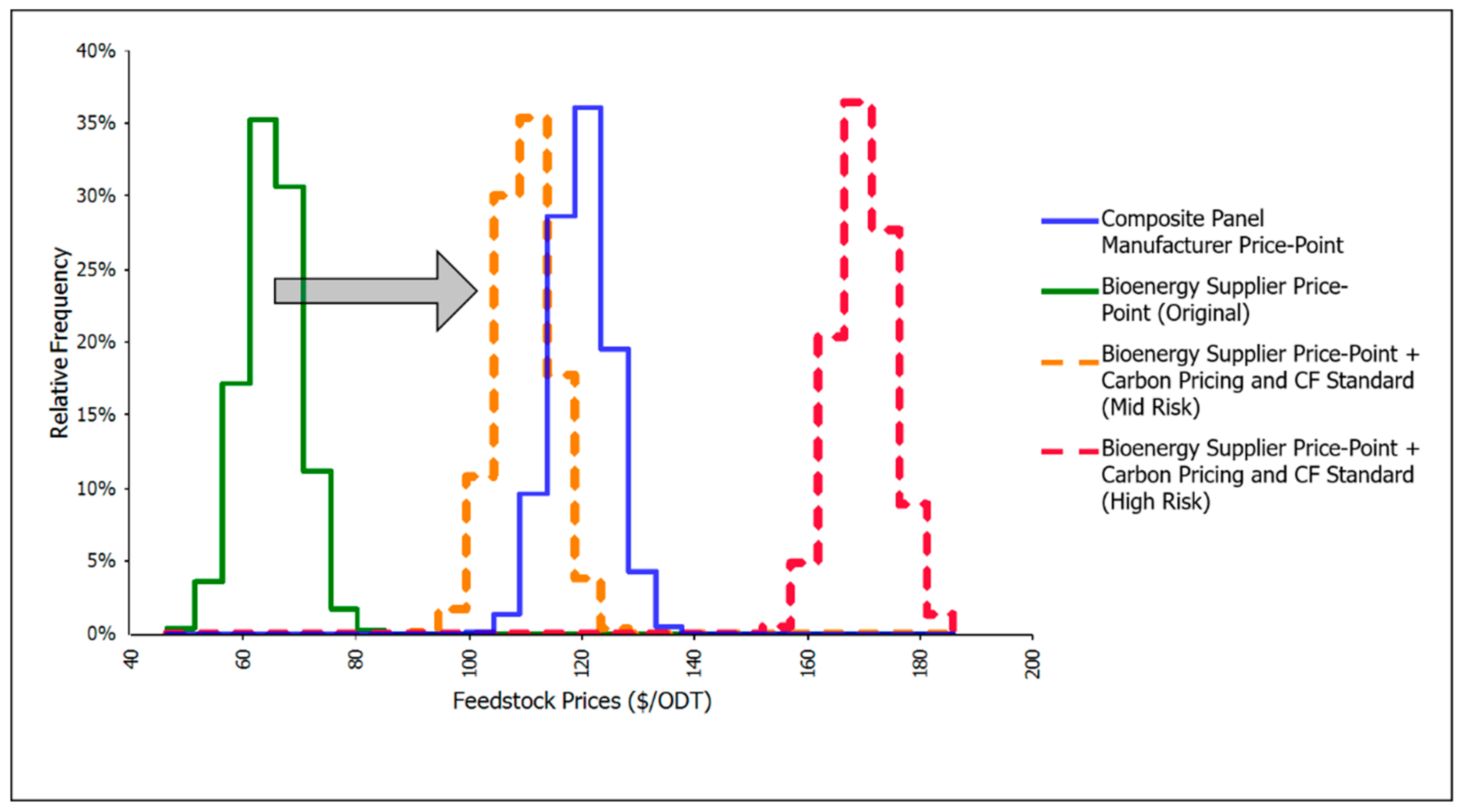 Sustainability 12 01787 g003