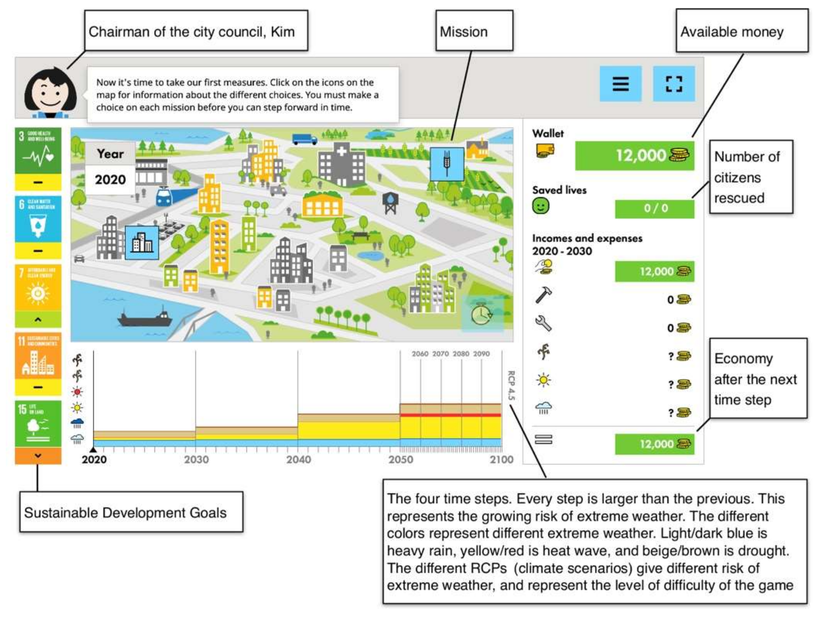 In-Game Uncertainties and Climate Change Challenges as Identified