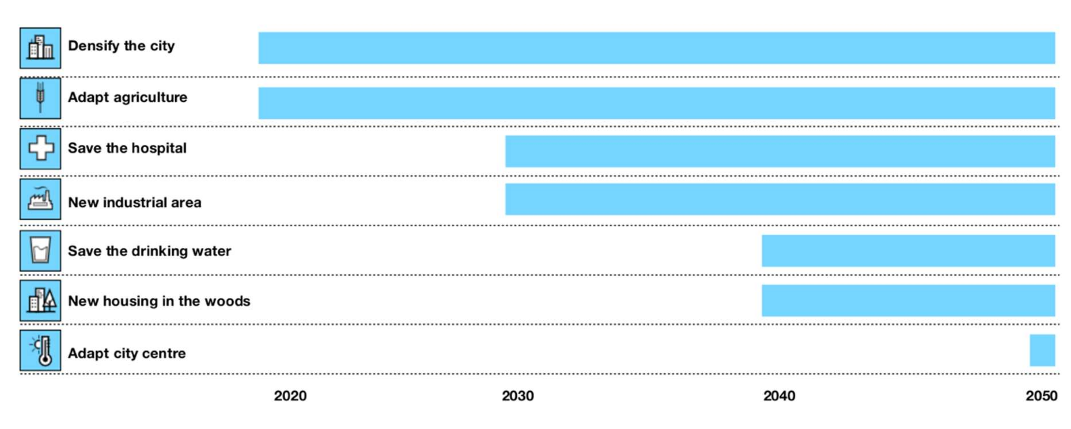 Sustainability 12 01789 g002