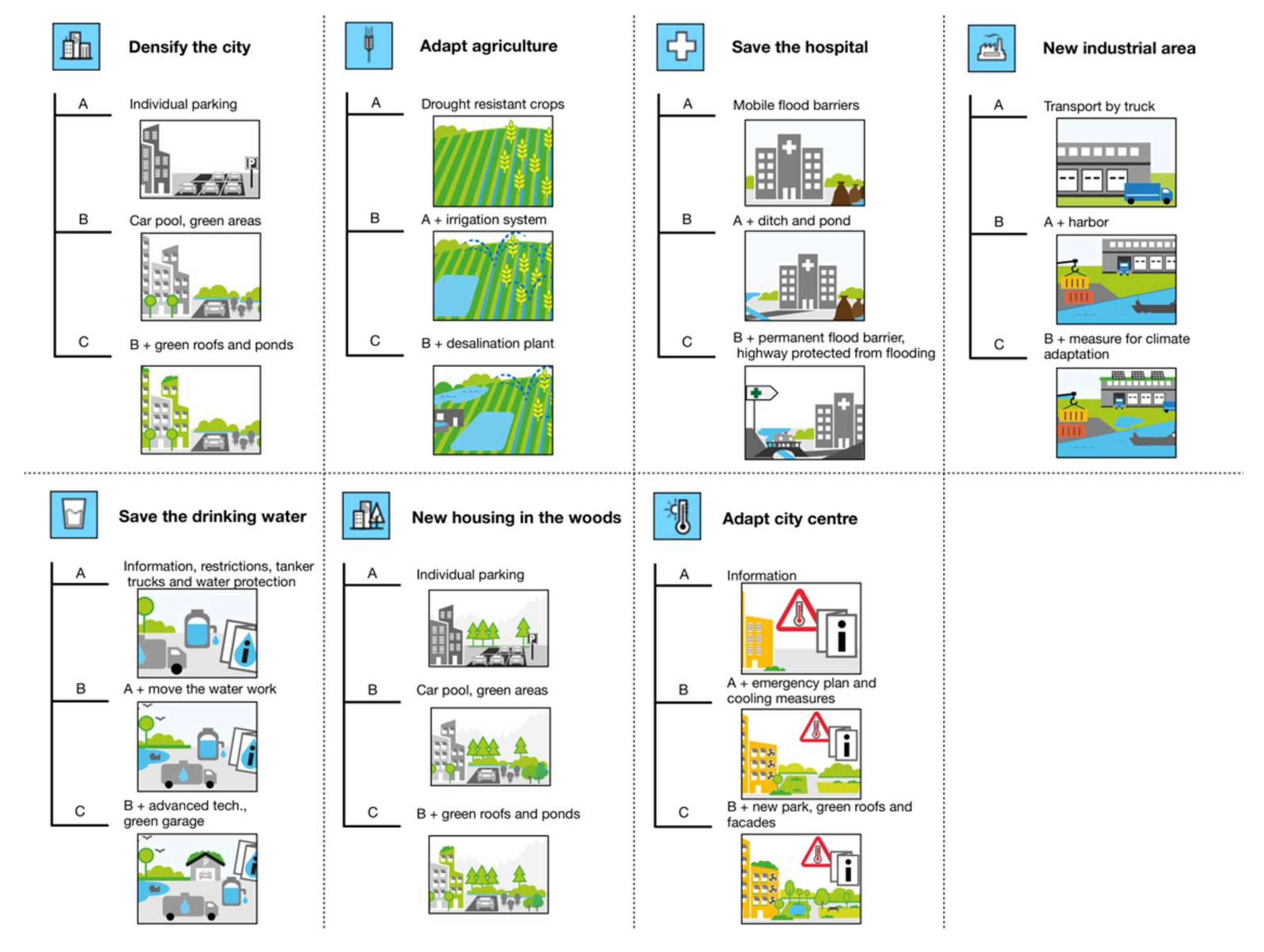 Sustainability 12 01789 g003