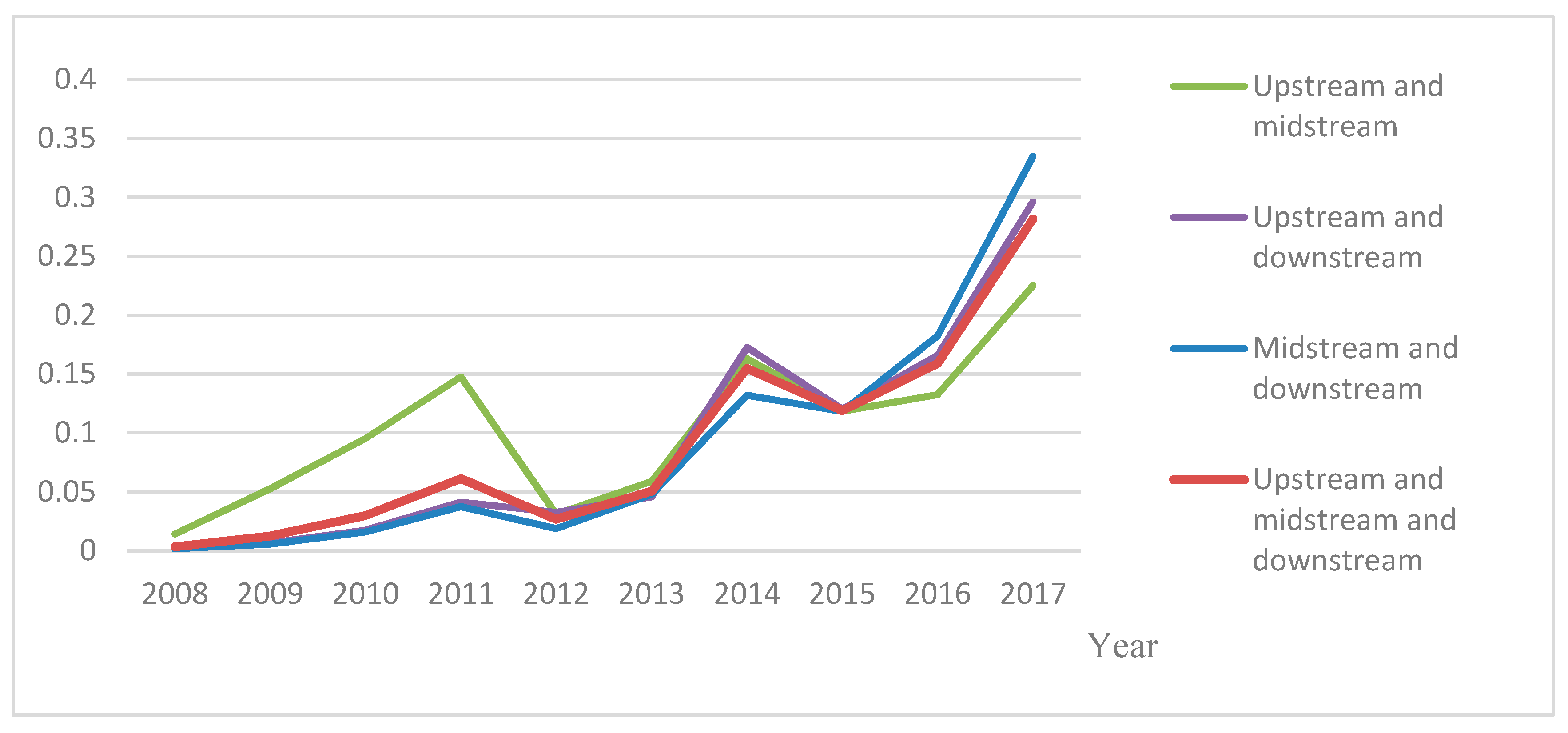Sustainability 12 01792 g006 Sustainability 12 01792 g006