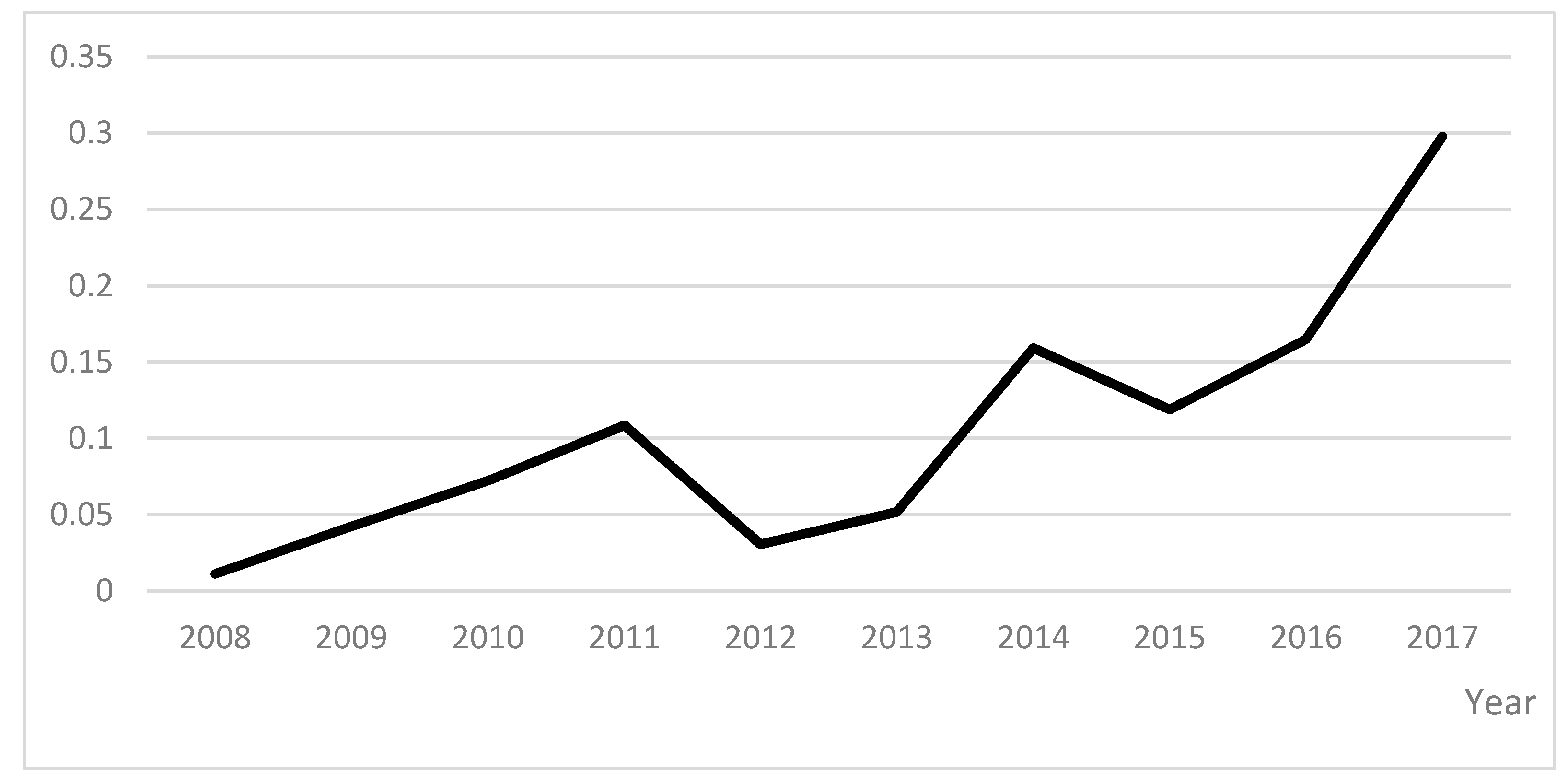Sustainability 12 01792 g007 Sustainability 12 01792 g007