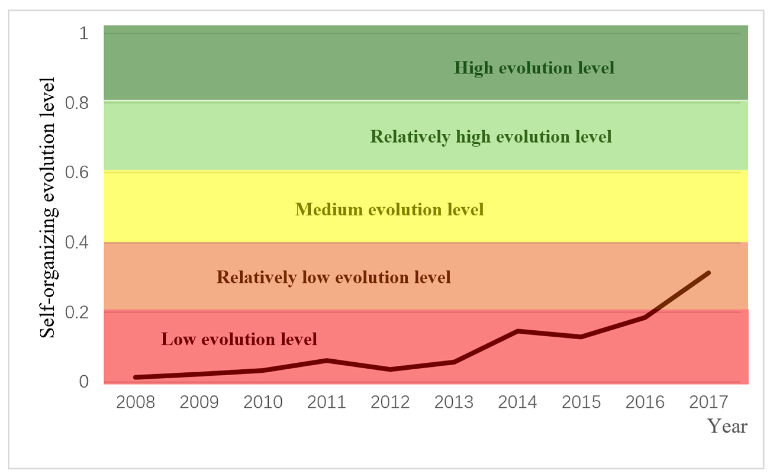 Sustainability 12 01792 g008 Sustainability 12 01792 g008
