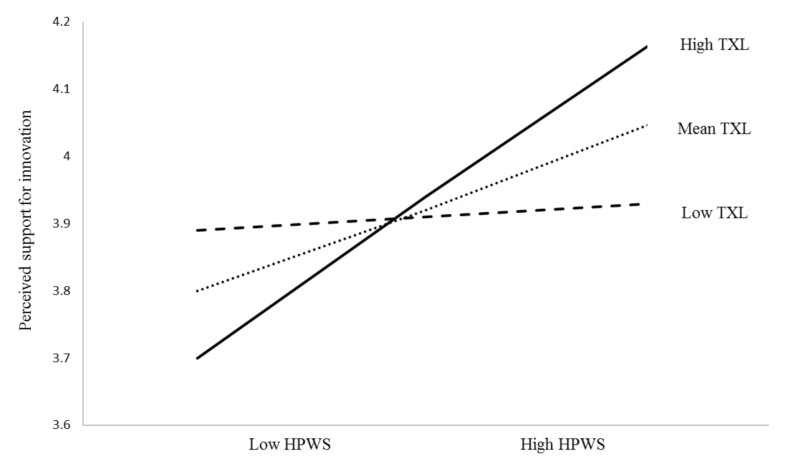 Sustainability 12 01794 g002 Sustainability 12 01794 g002