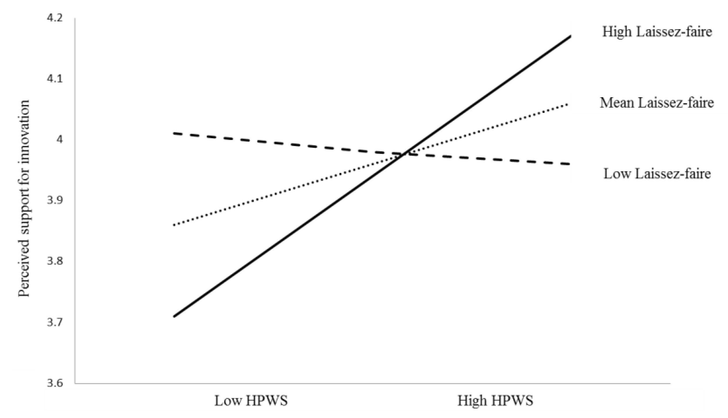 Sustainability 12 01794 g003 Sustainability 12 01794 g003