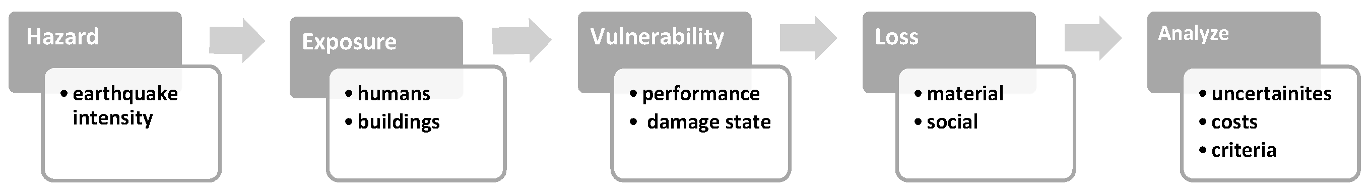 Sustainability 12 01796 g001 Sustainability 12 01796 g001