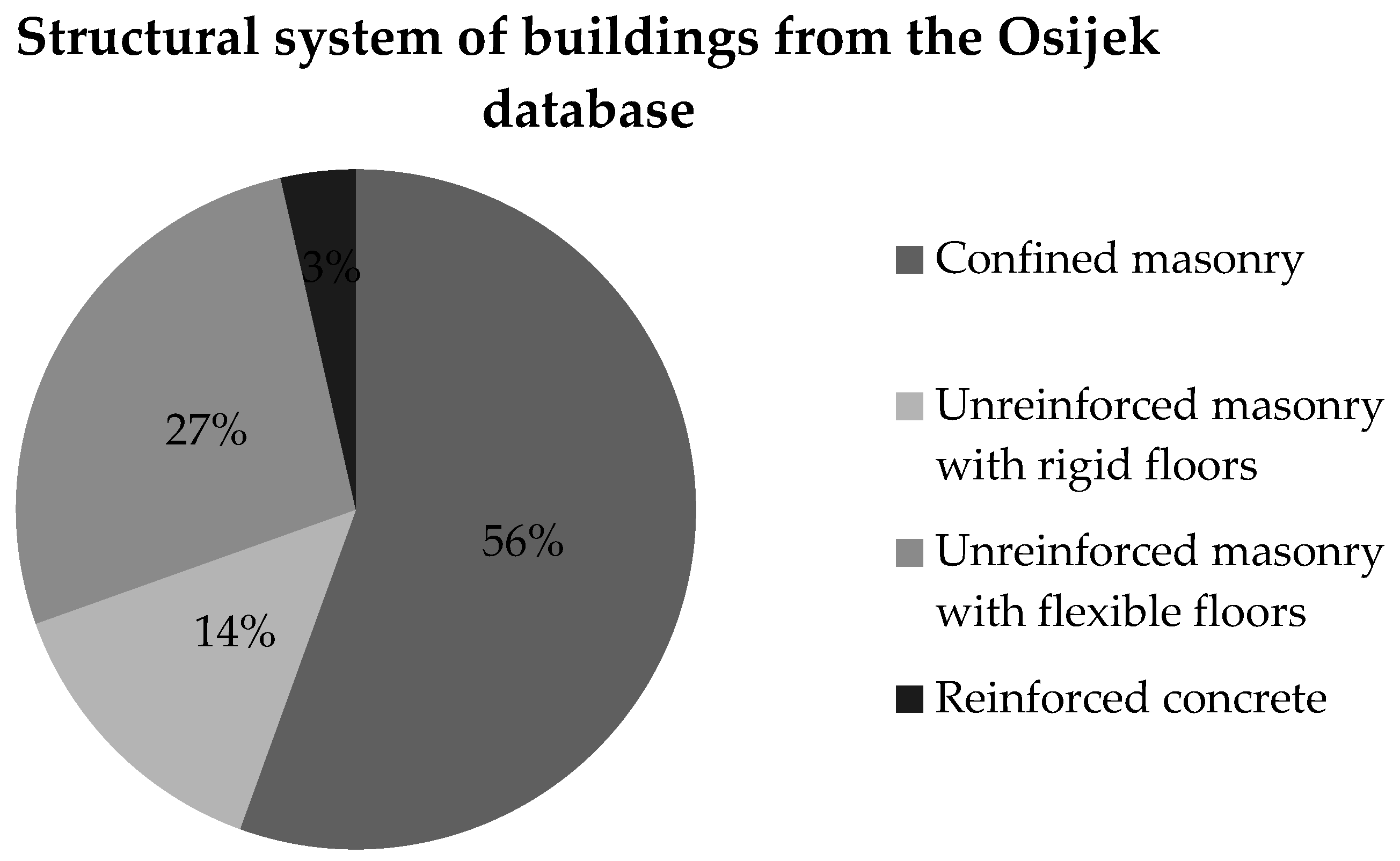 Sustainability 12 01796 g006 Sustainability 12 01796 g006