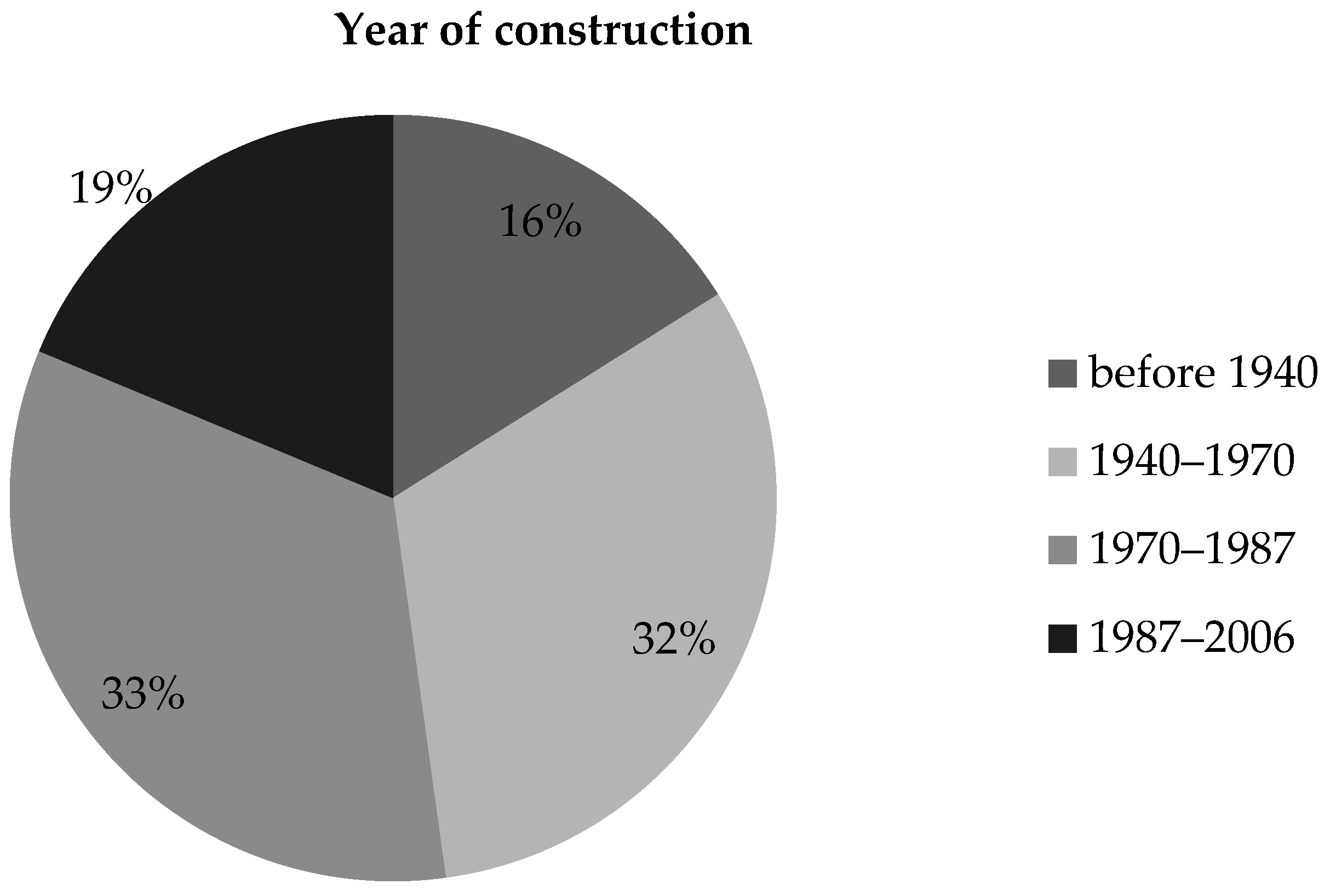 Sustainability 12 01796 g007 Sustainability 12 01796 g007