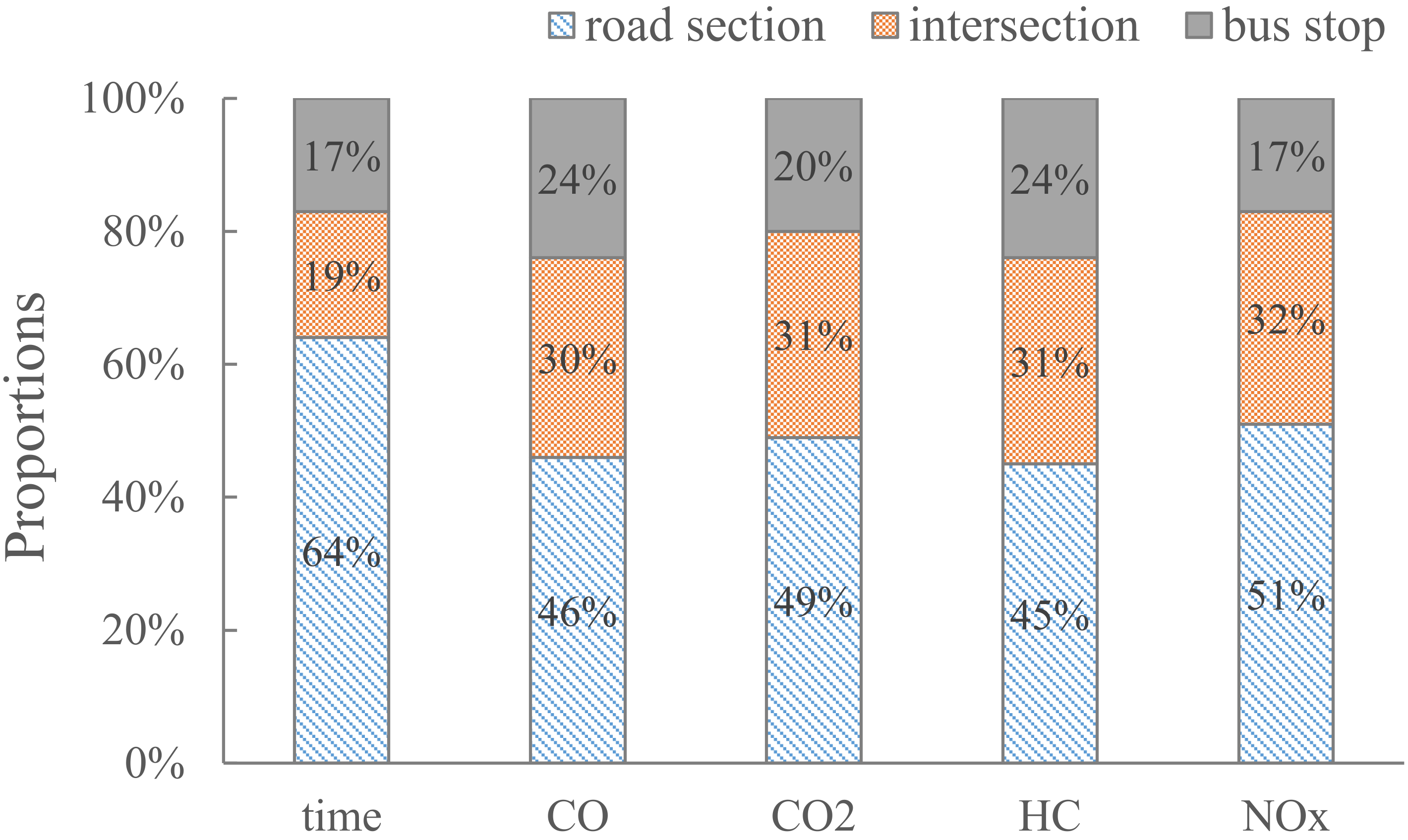 Sustainability 12 01798 g003 Sustainability 12 01798 g003