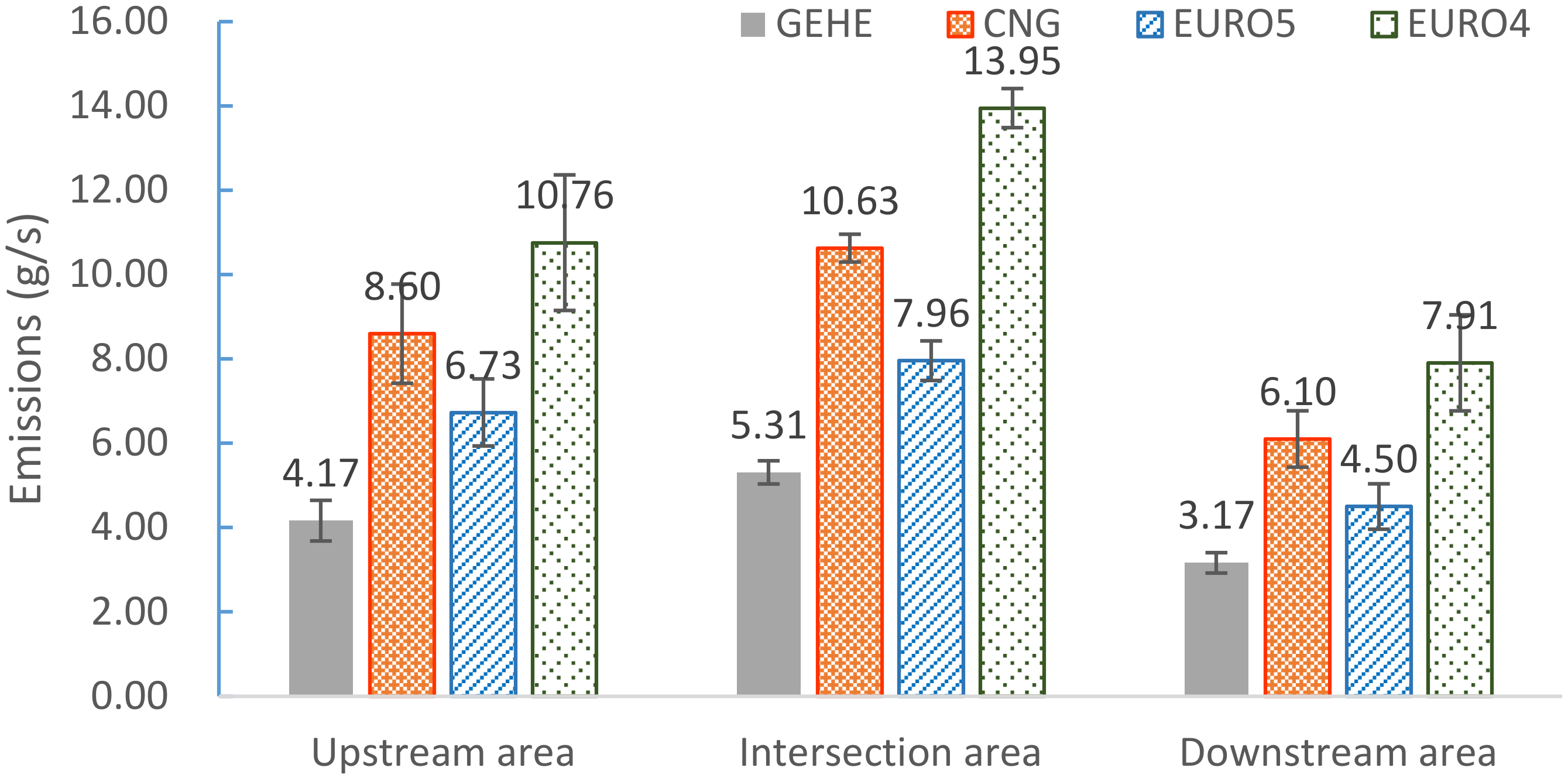 Sustainability 12 01798 g008 Sustainability 12 01798 g008