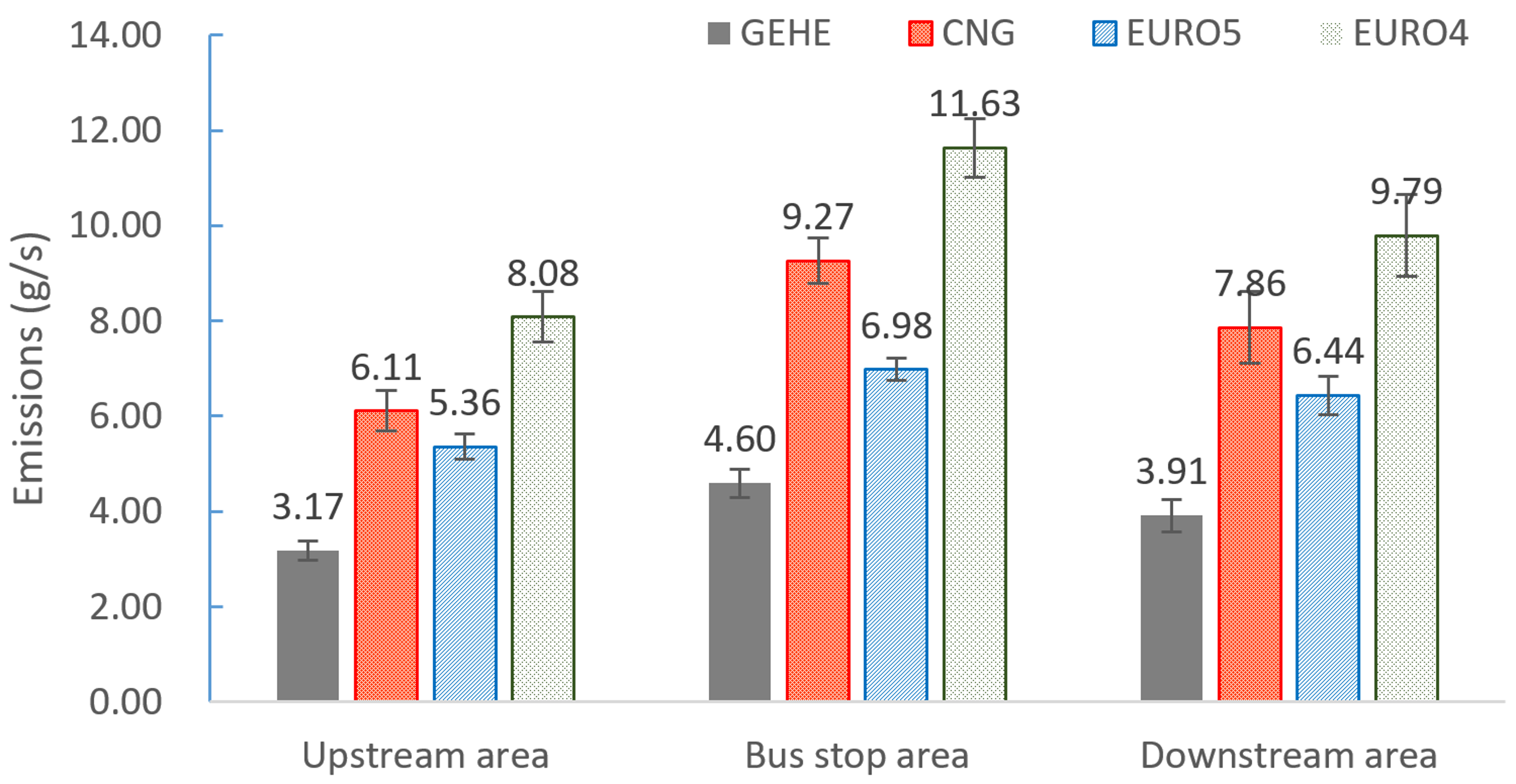 Sustainability 12 01798 g009 Sustainability 12 01798 g009