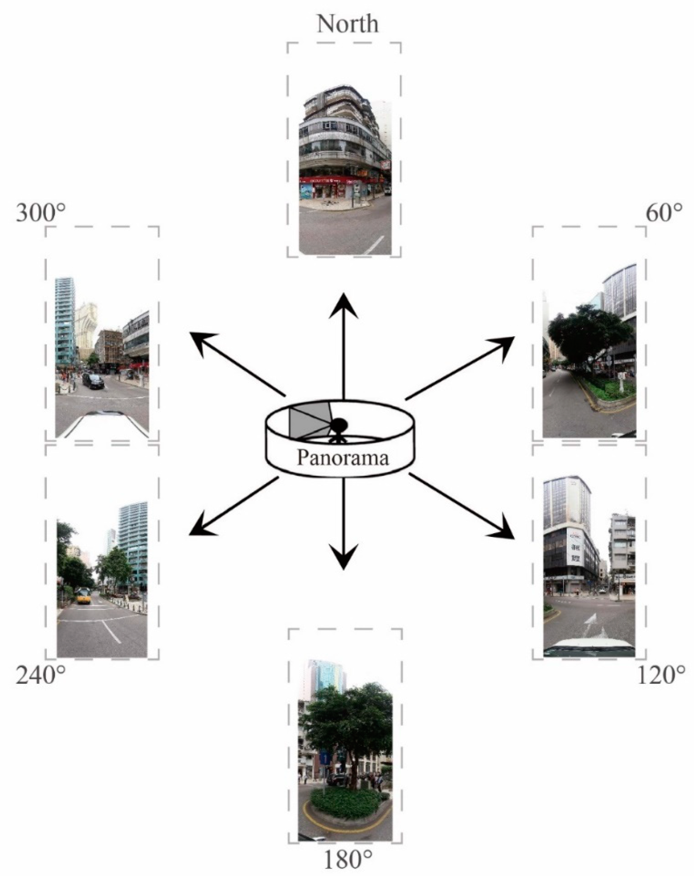 Sustainability 12 01799 g002 Sustainability 12 01799 g002