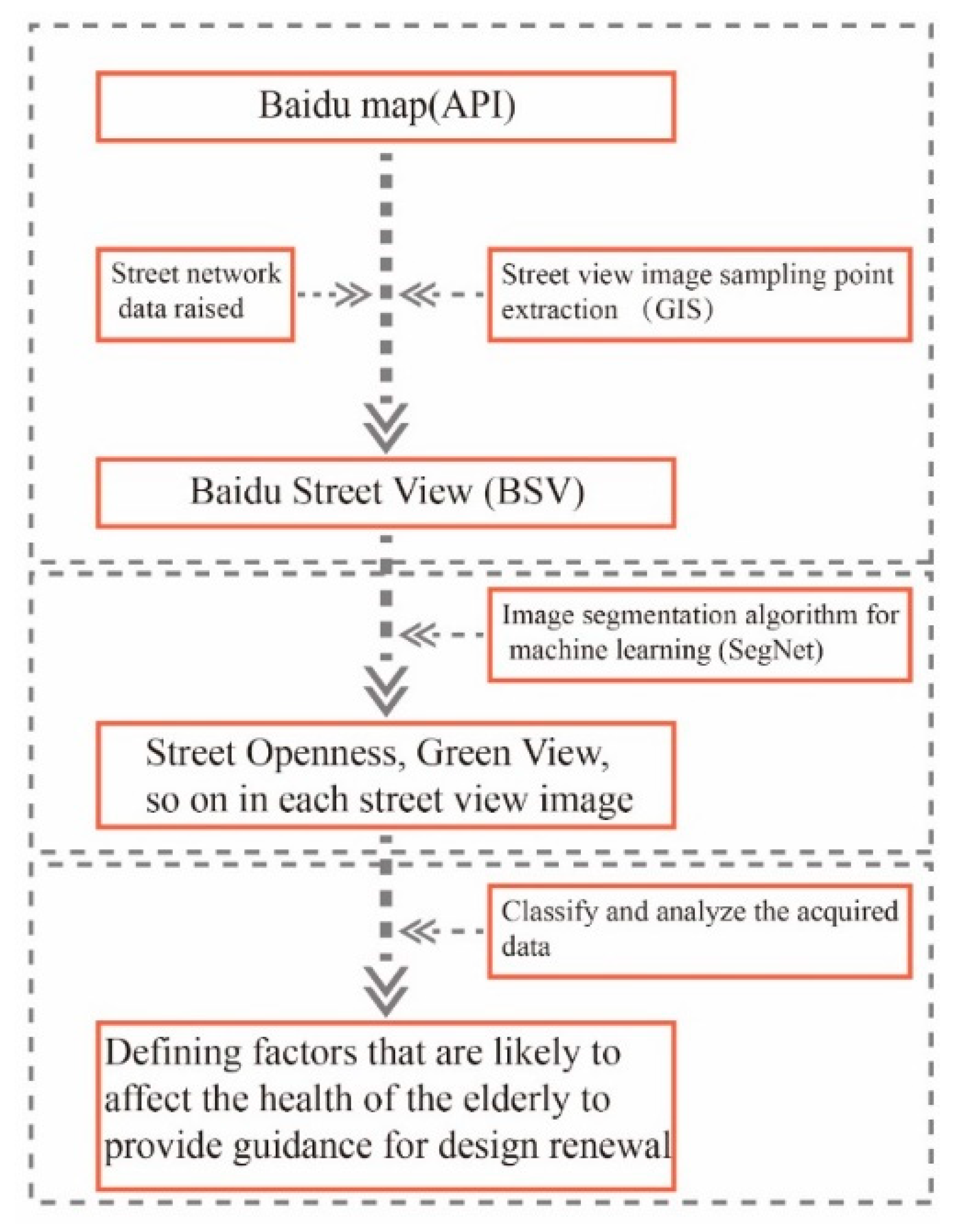Sustainability 12 01799 g003 Sustainability 12 01799 g003