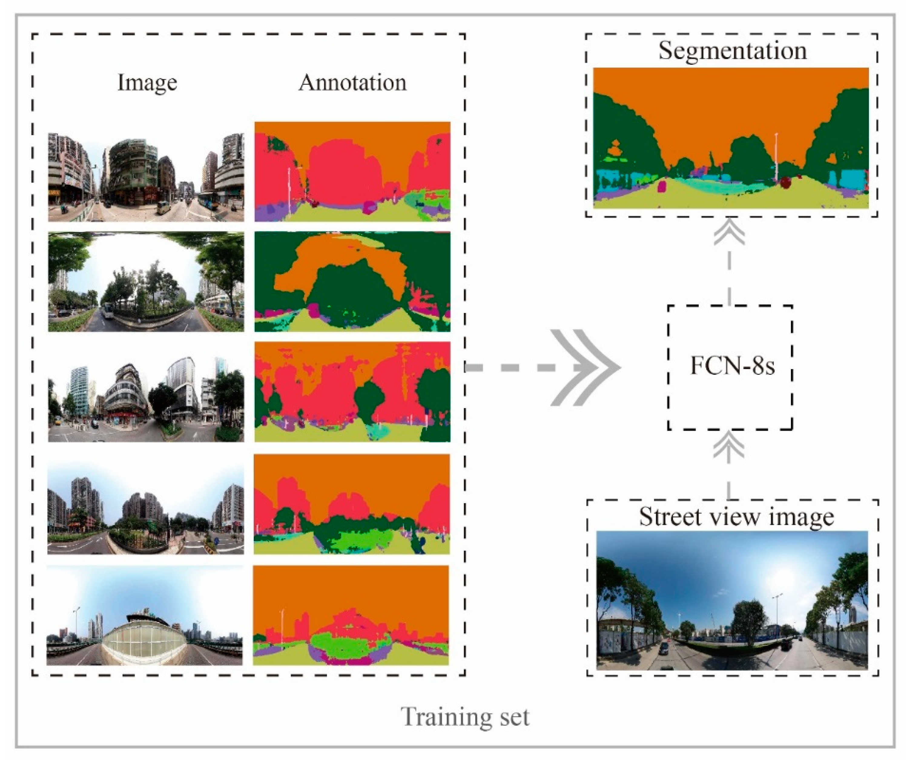 Sustainability 12 01799 g005 Sustainability 12 01799 g005